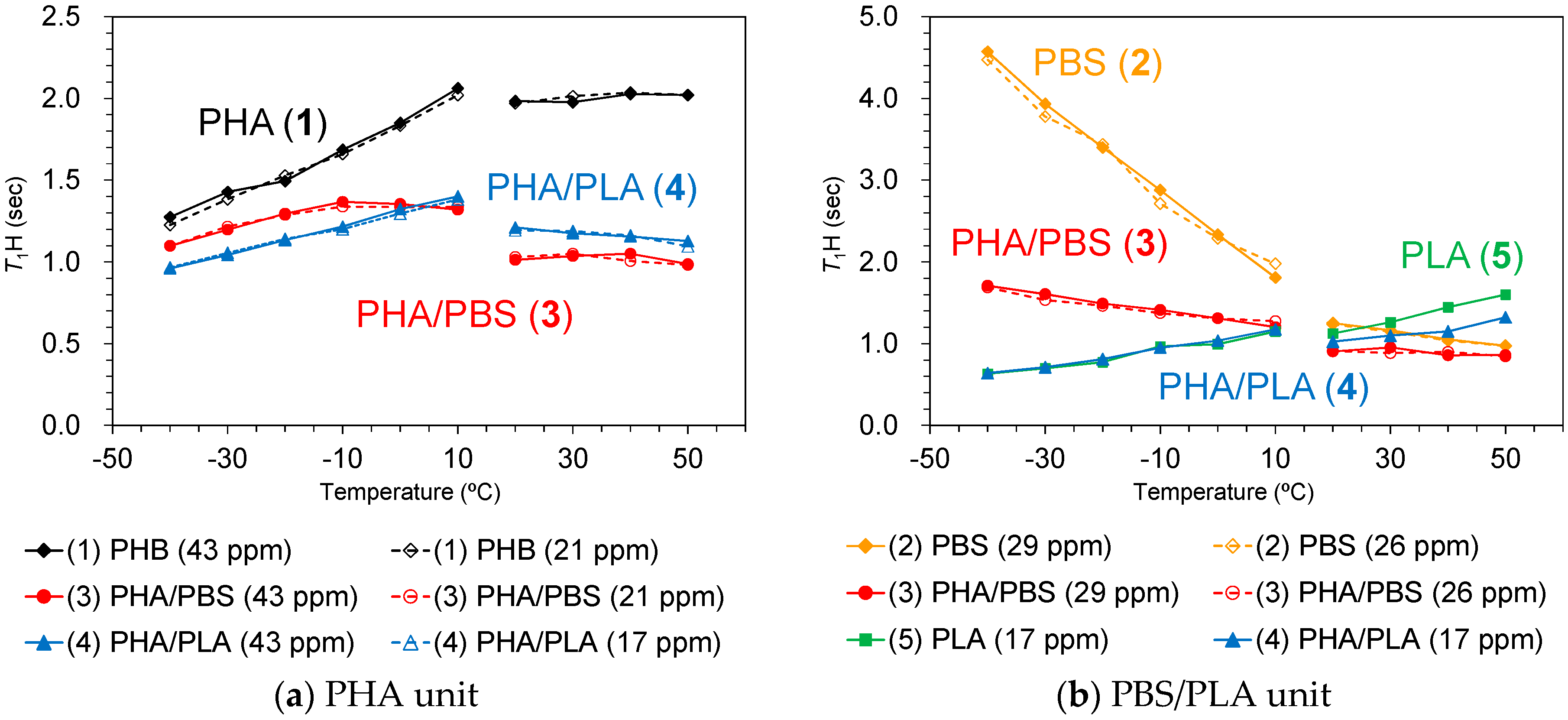 Polymers 10 00506 g008 550