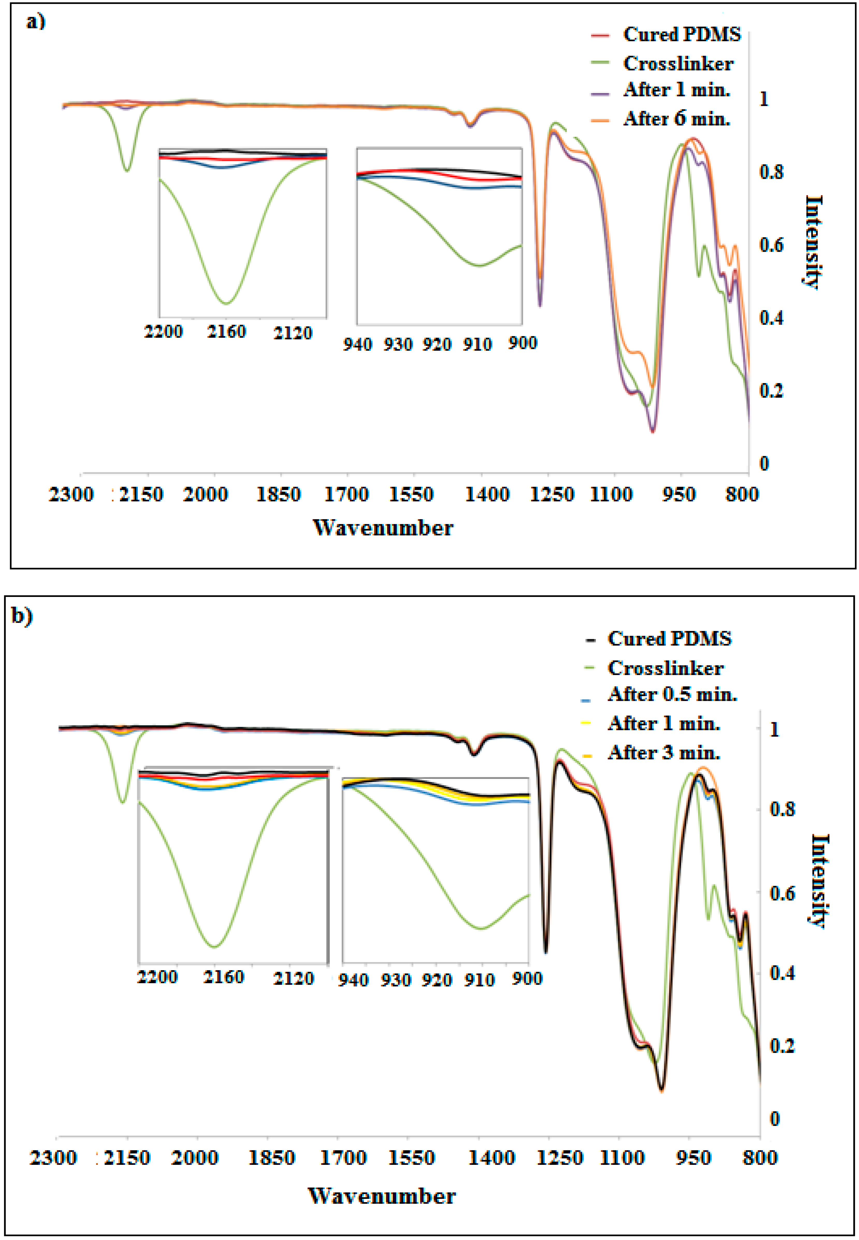 Polymers 10 00507 g002a
