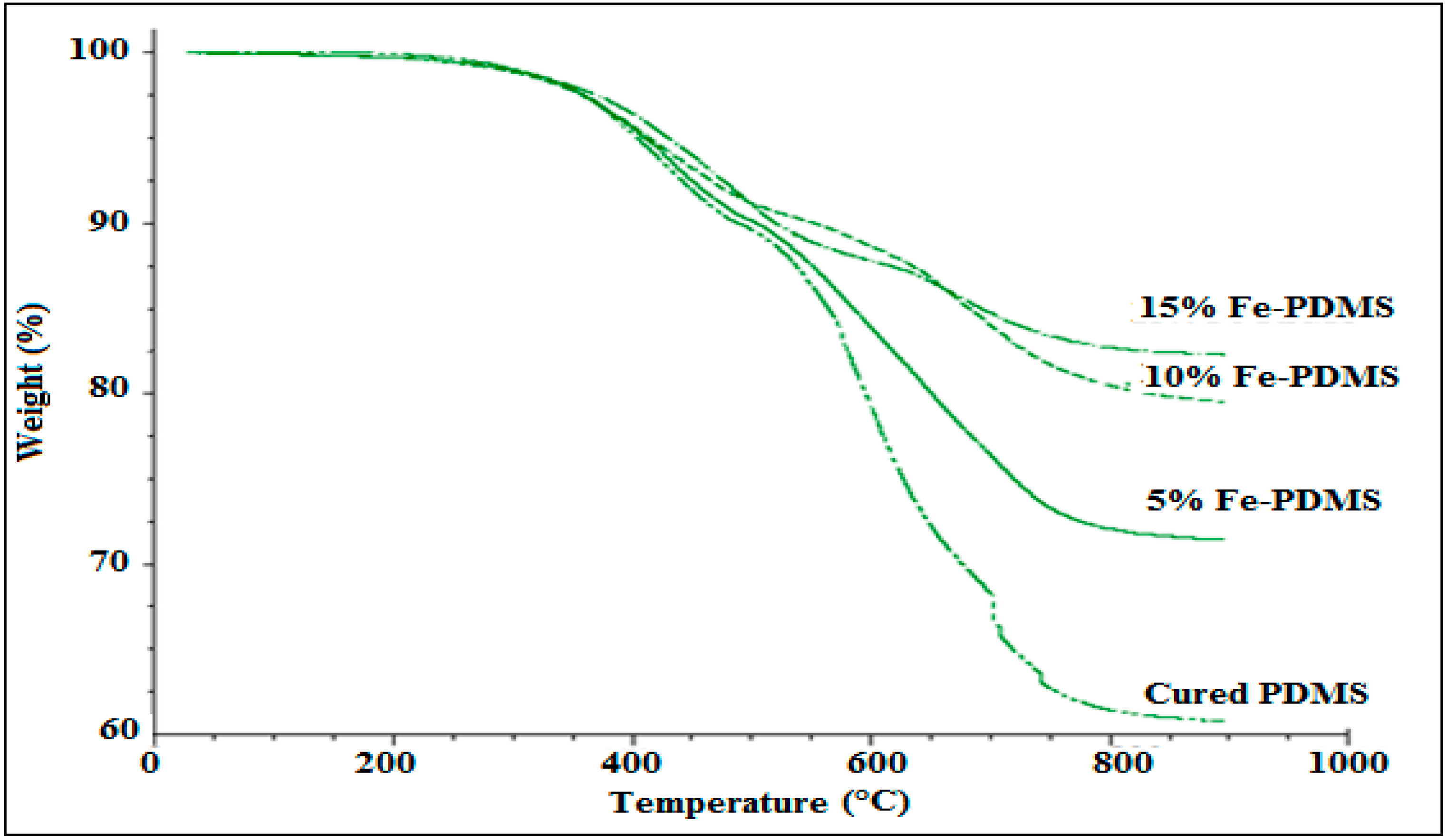 Polymers 10 00507 g006