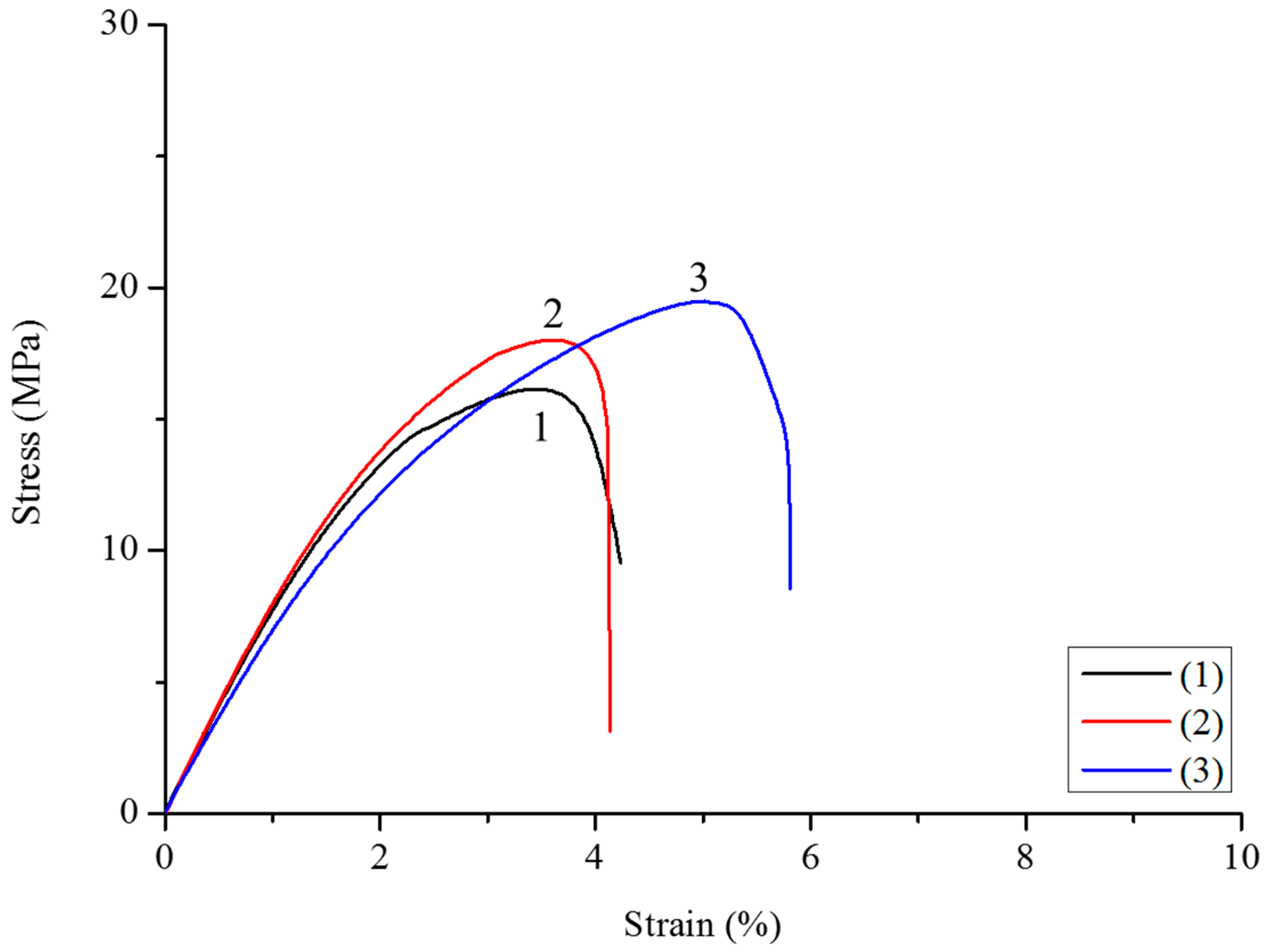 Polymers 10 00509 g003