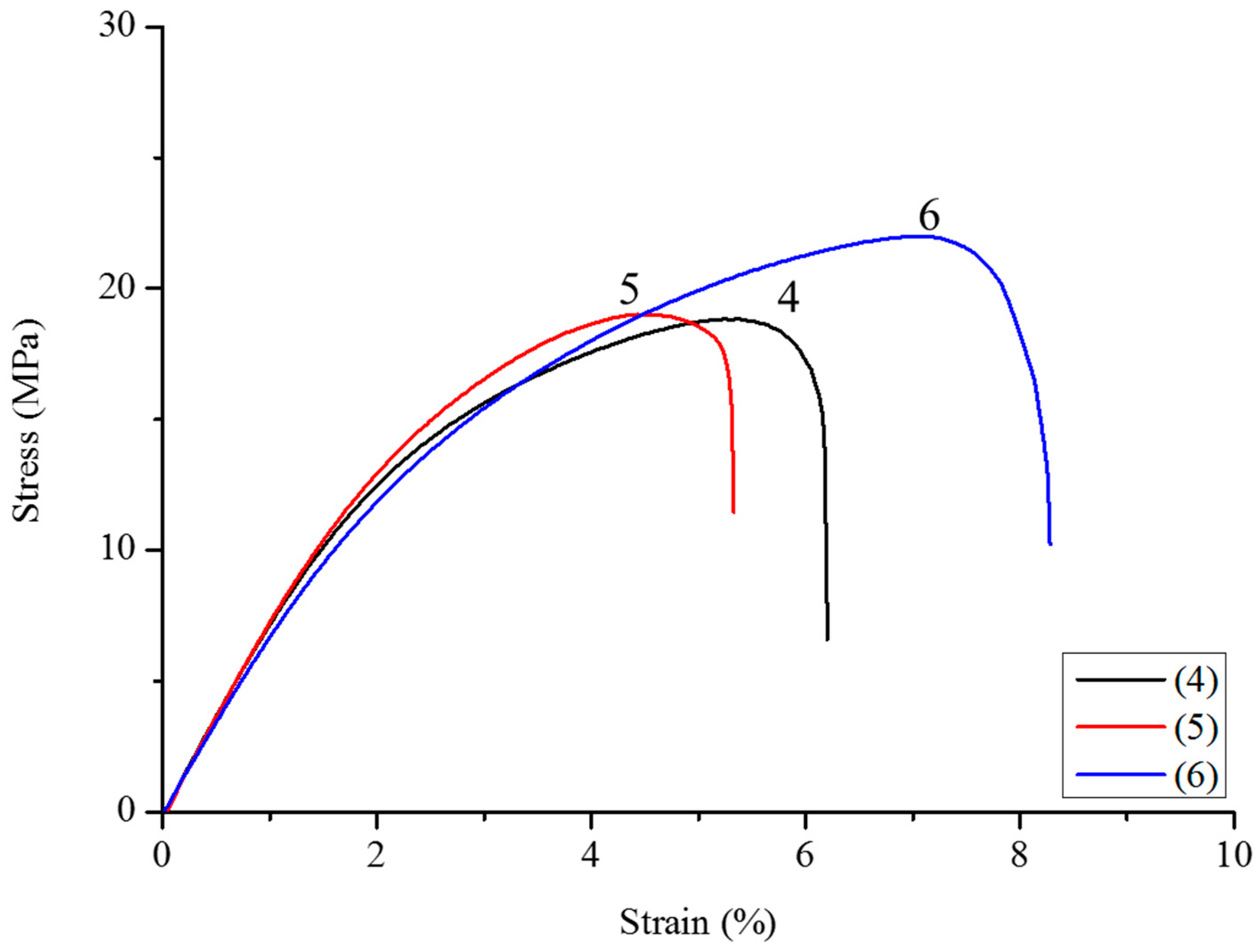 Polymers 10 00509 g004