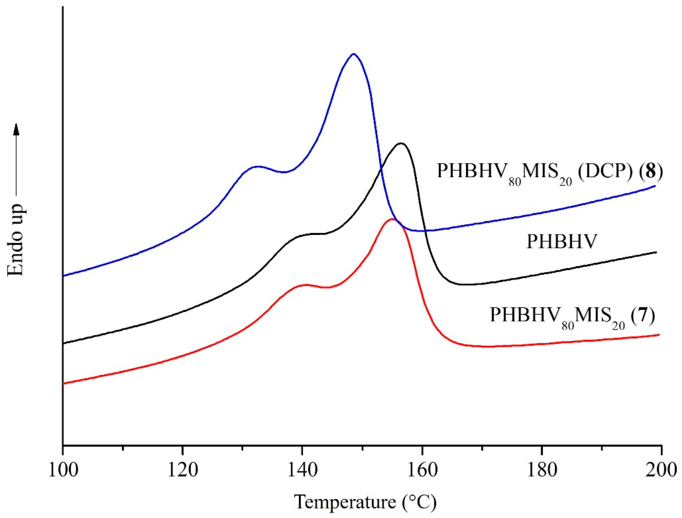 Polymers 10 00509 g007