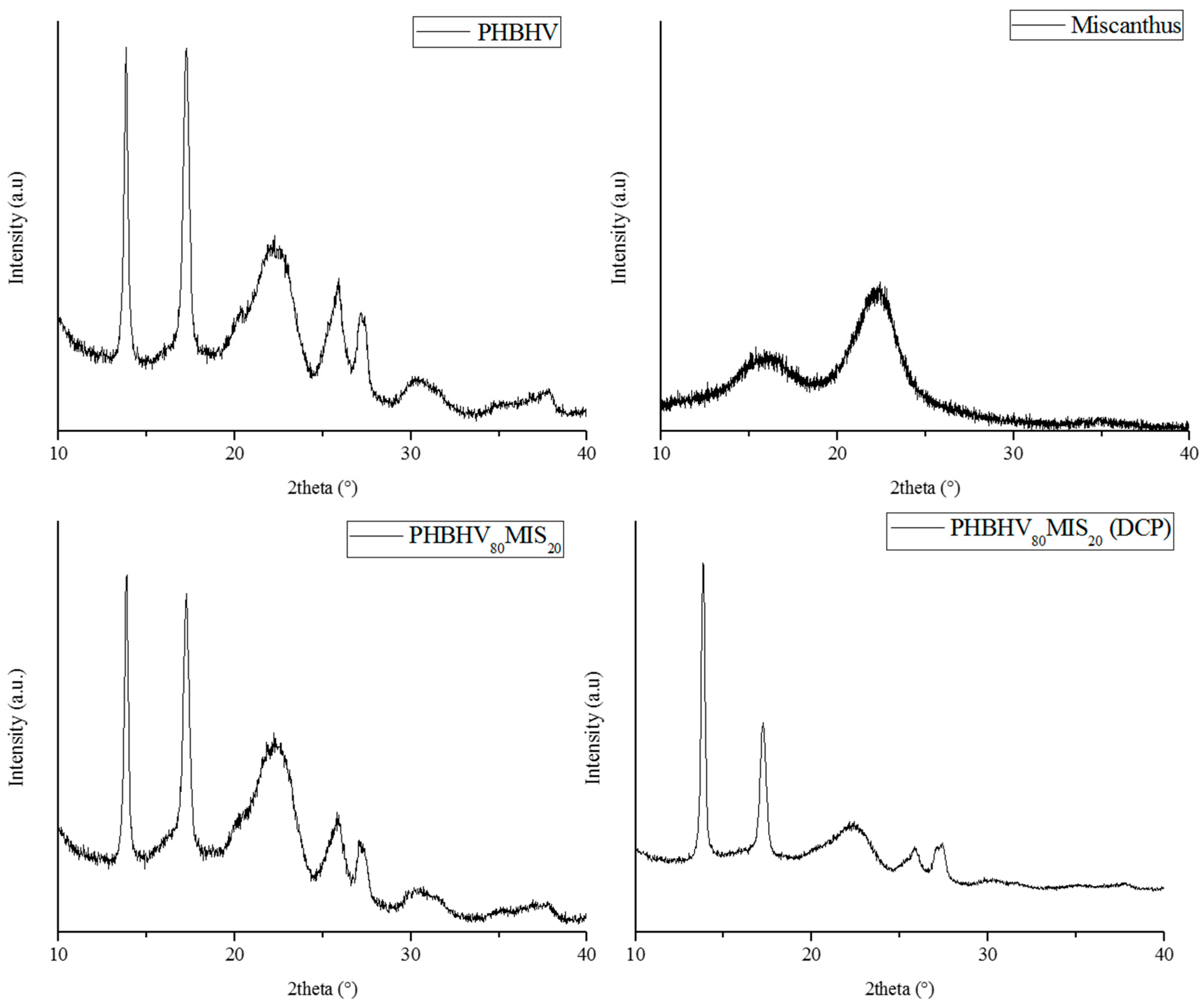 Polymers 10 00509 g008