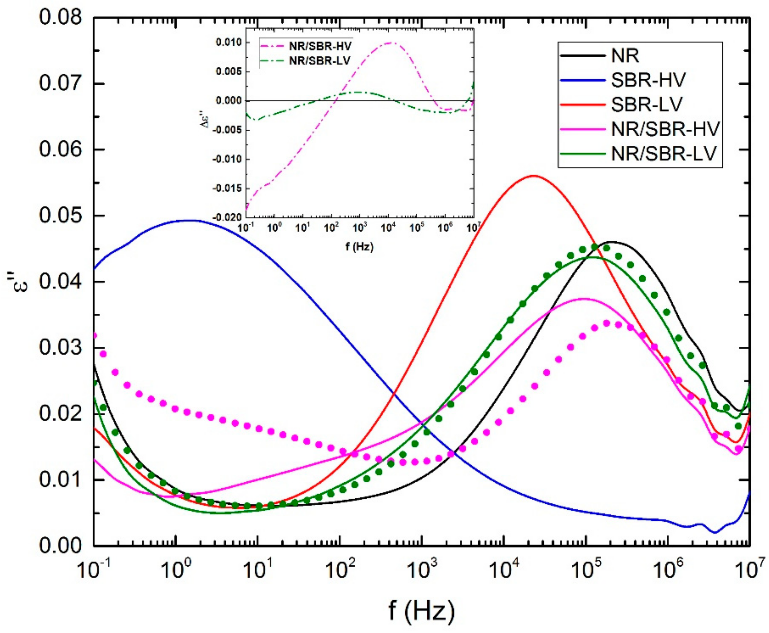 Polymers Free FullText Phase Morphology of NR/SBR Blends Effect