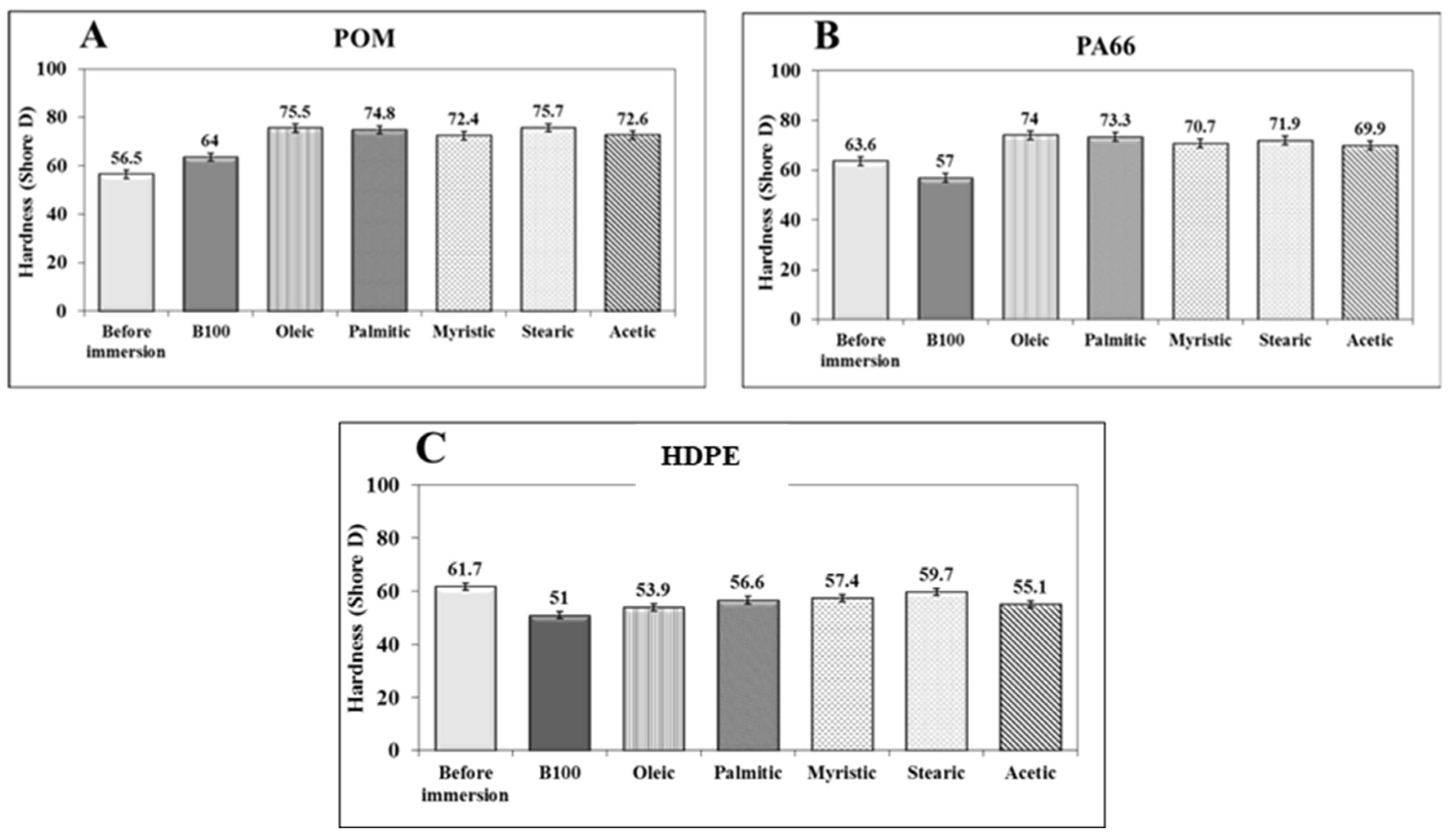 Polymers 10 00511 g012
