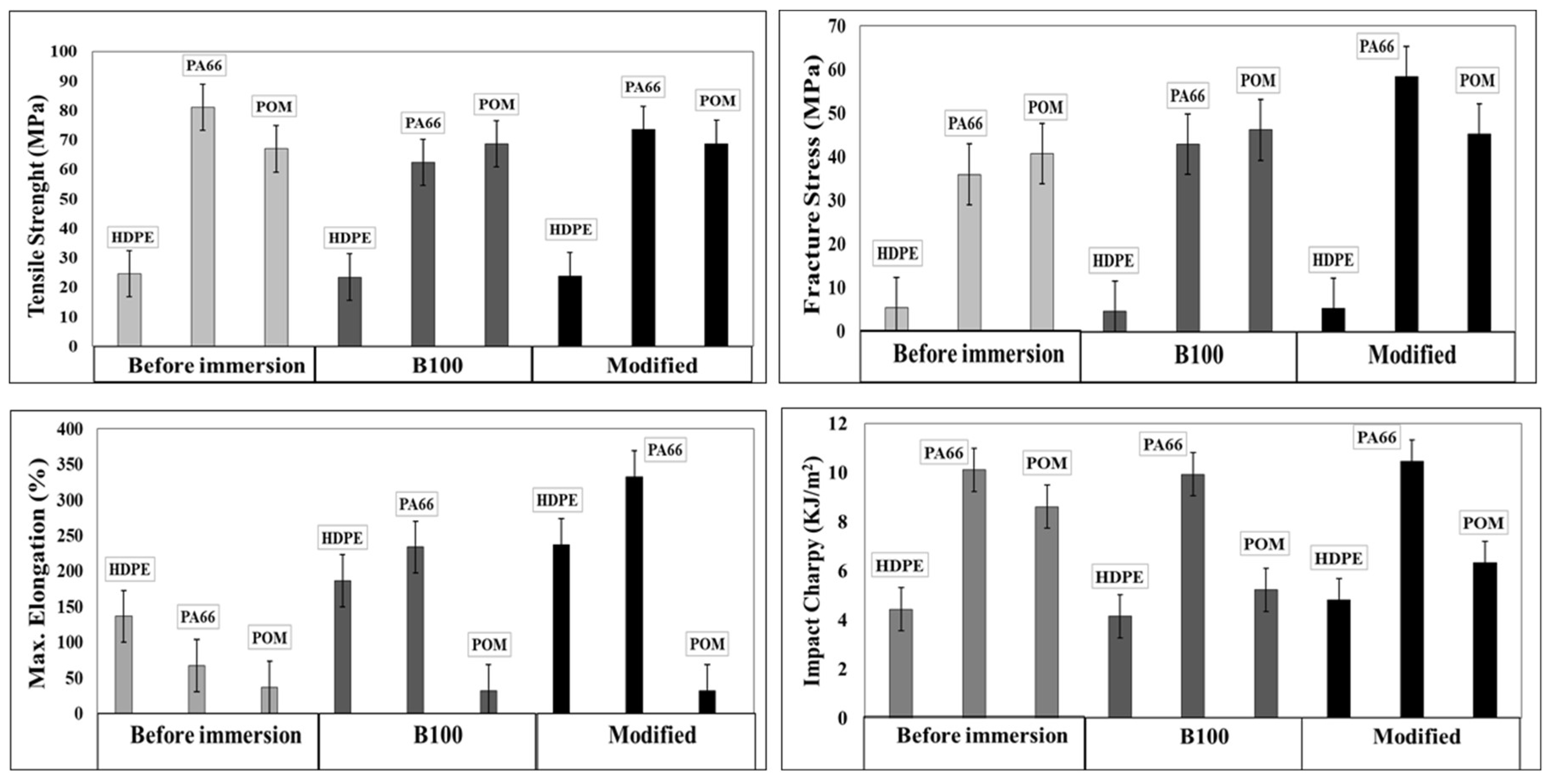 Polymers 10 00511 g013