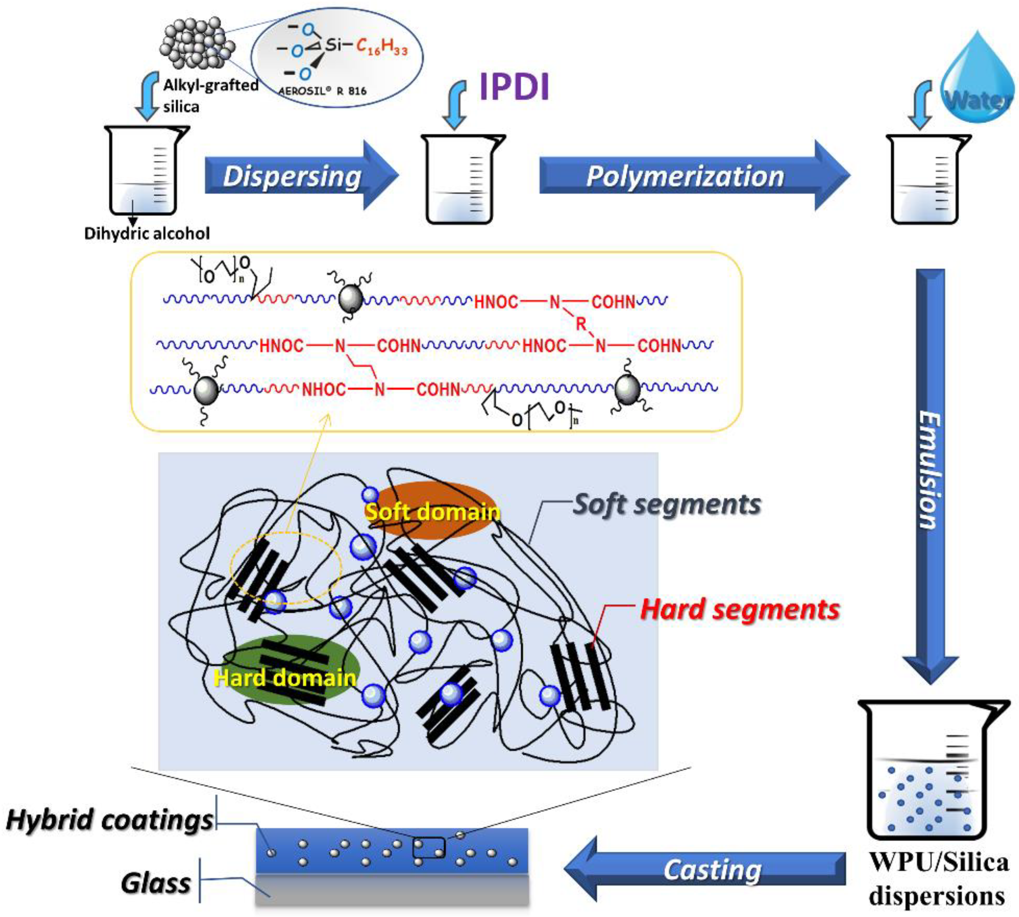 Polymers 10 00514 g001 550
