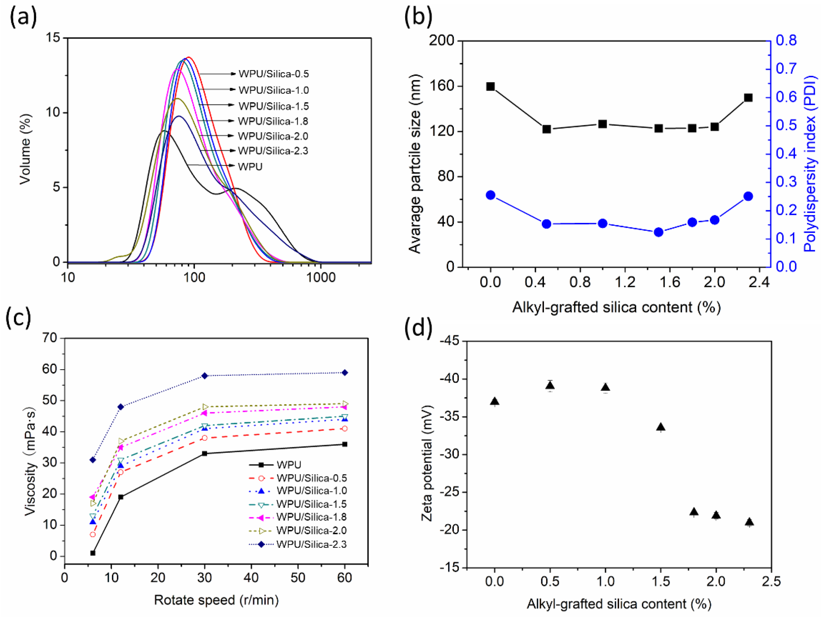 Polymers 10 00514 g002 550