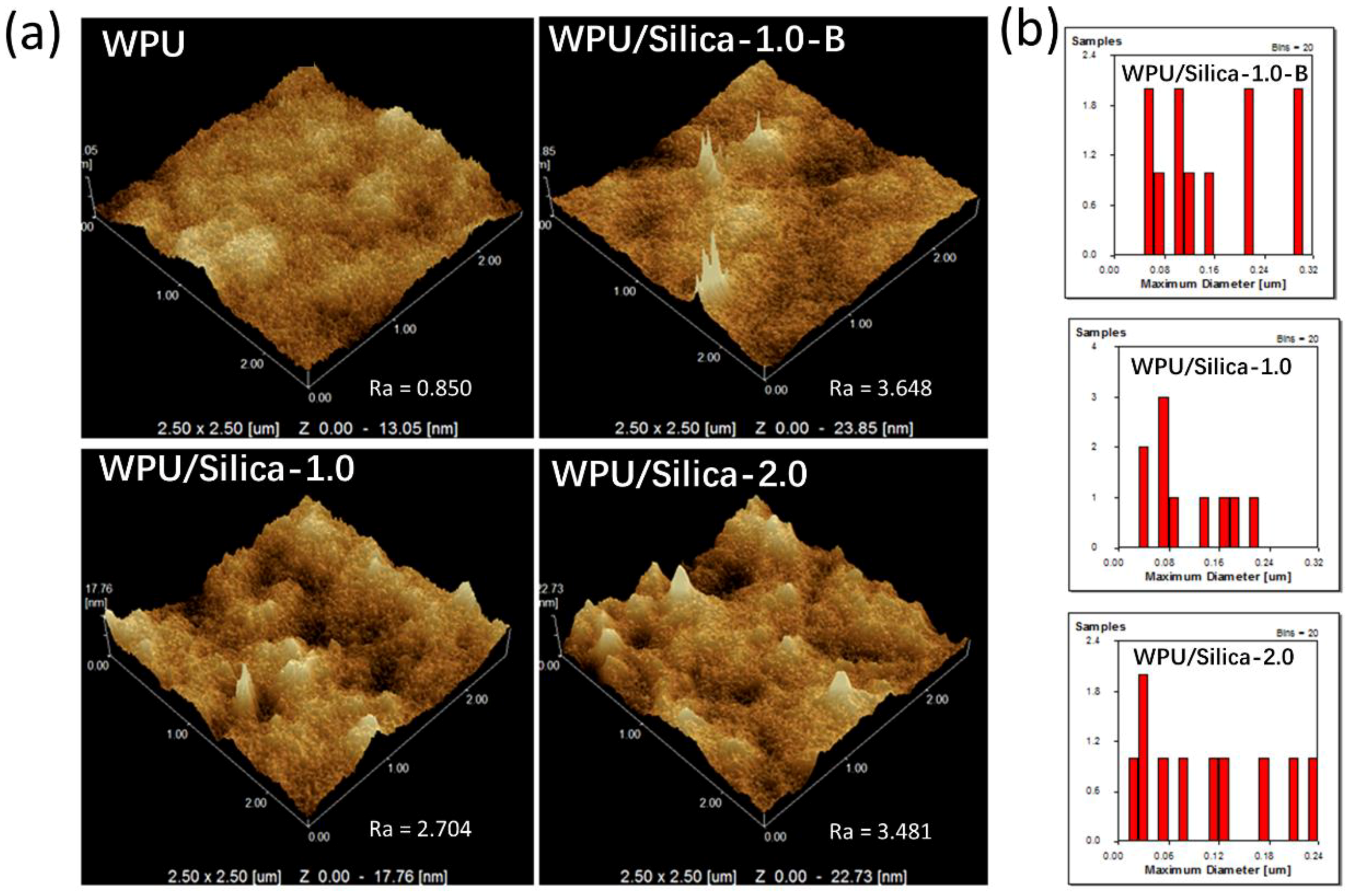 Polymers 10 00514 g005 550