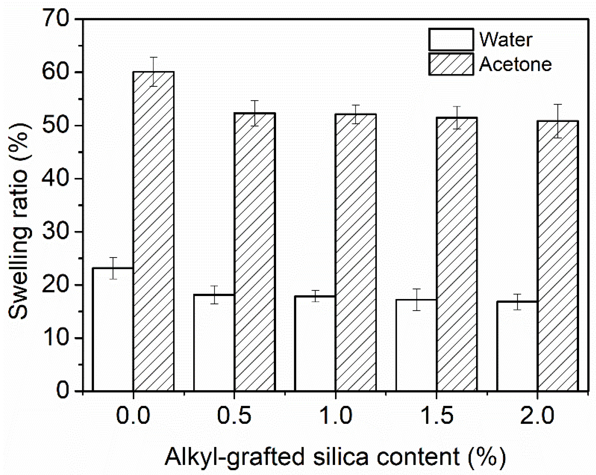 Polymers 10 00514 g007 550