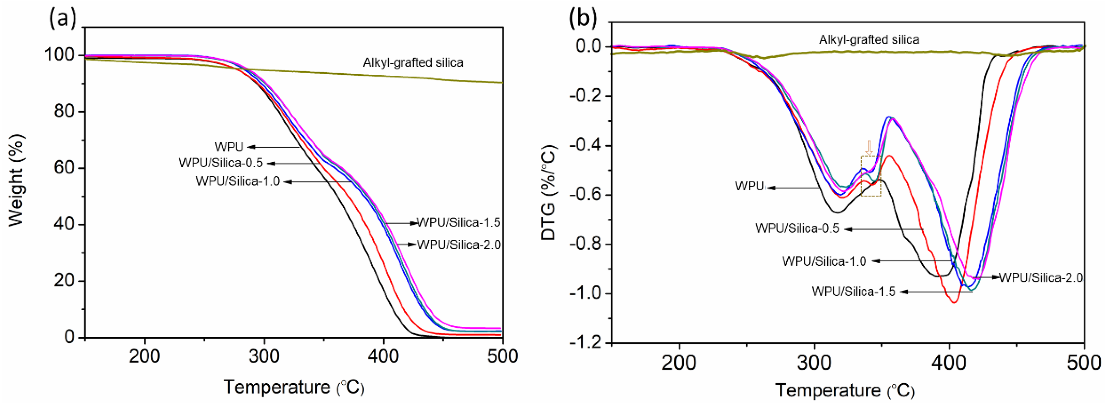 Polymers 10 00514 g009 550