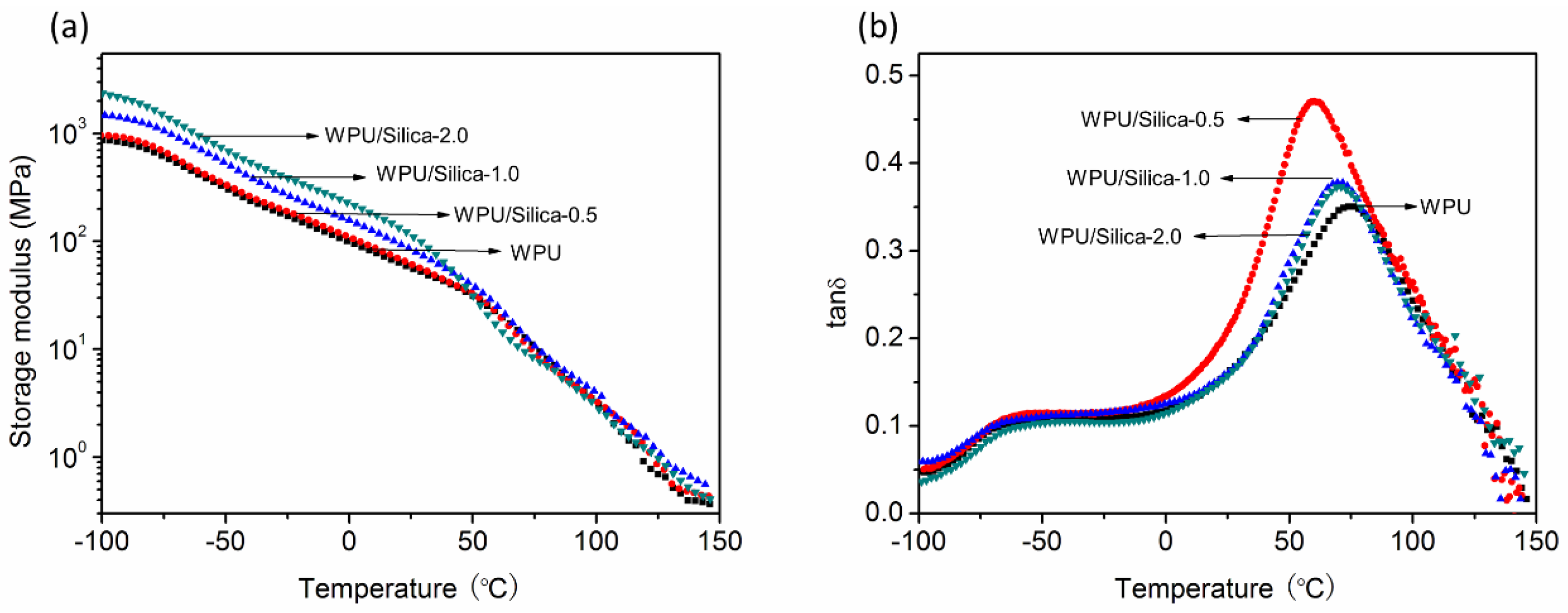 Polymers 10 00514 g010 550