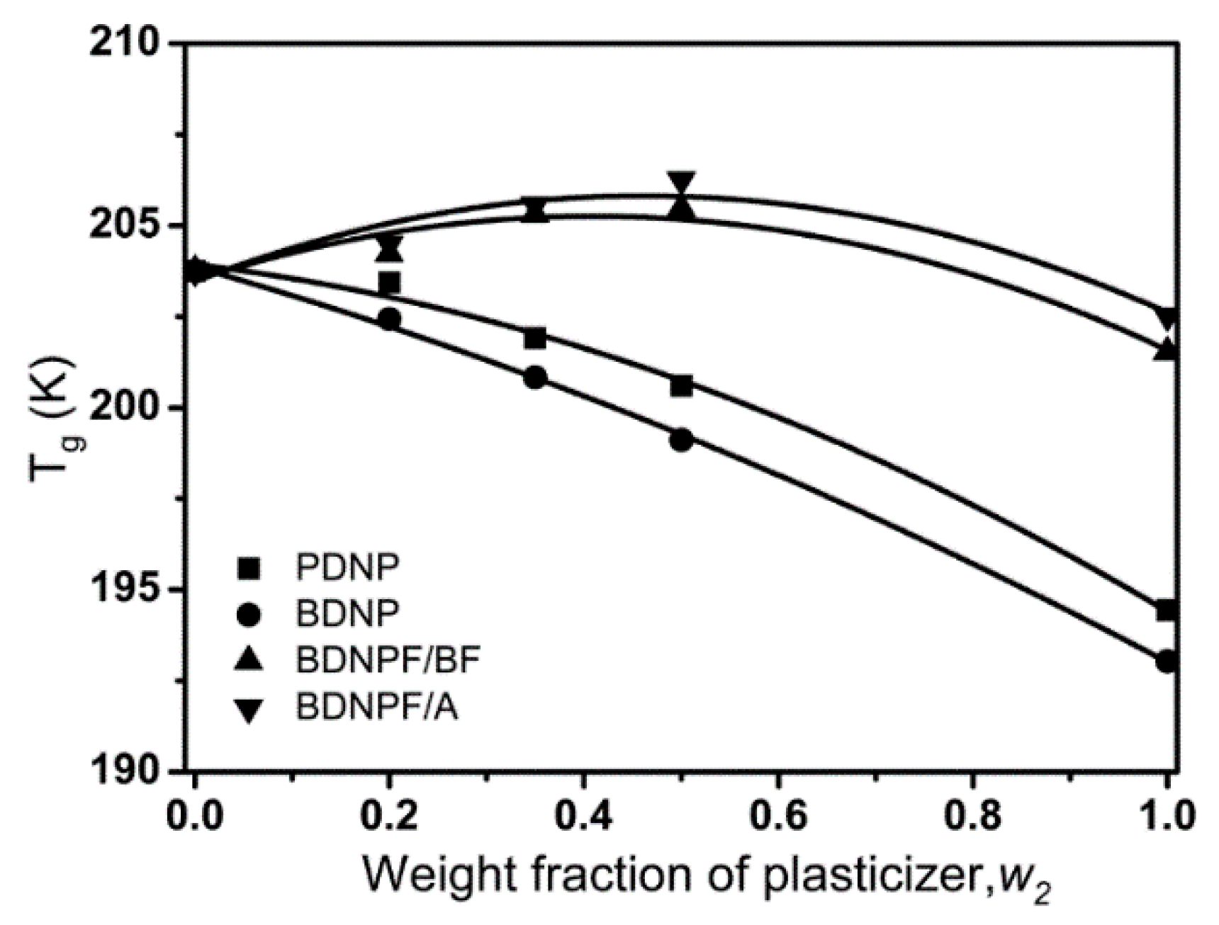 Polymers 10 00516 g001