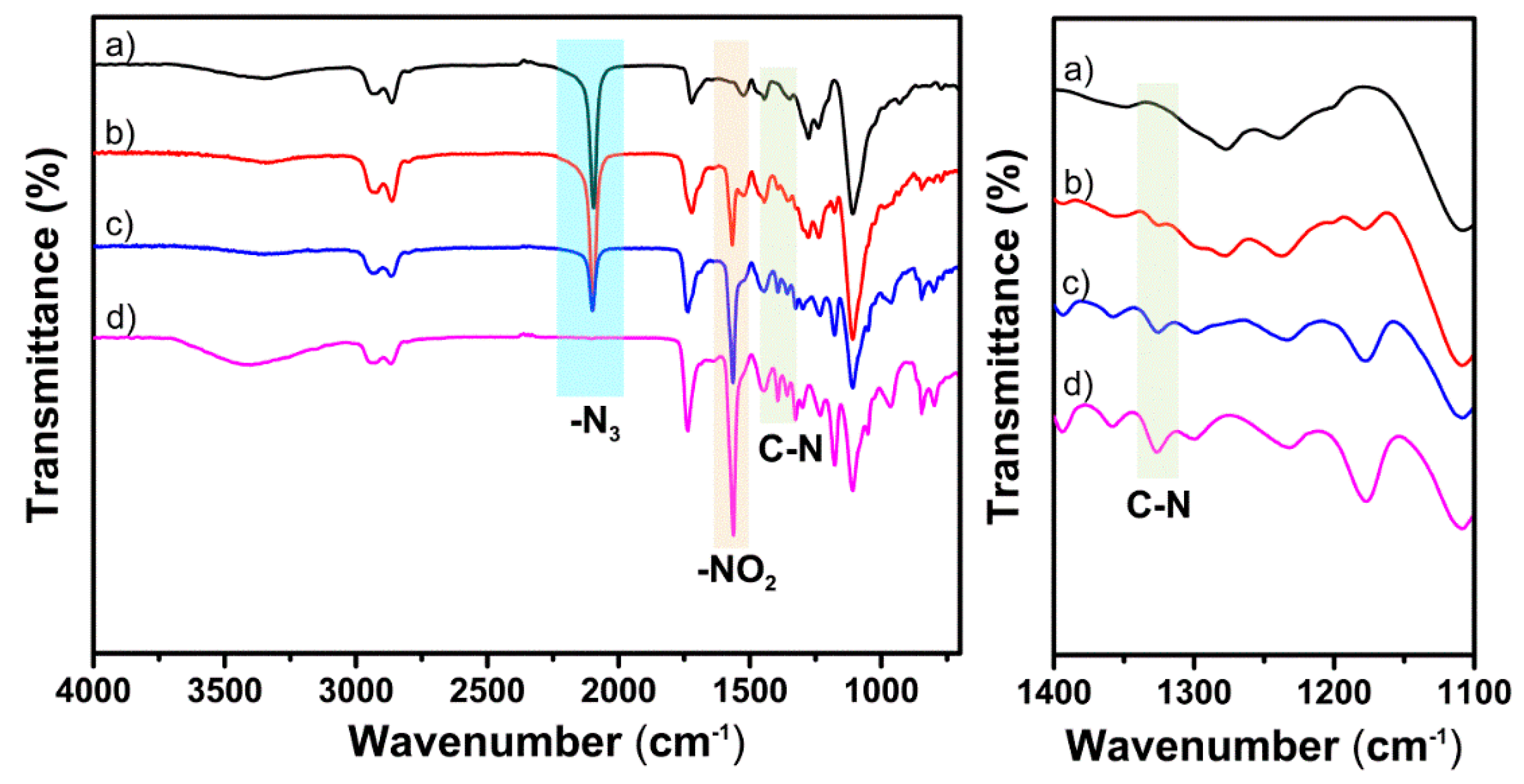 Polymers 10 00516 g006