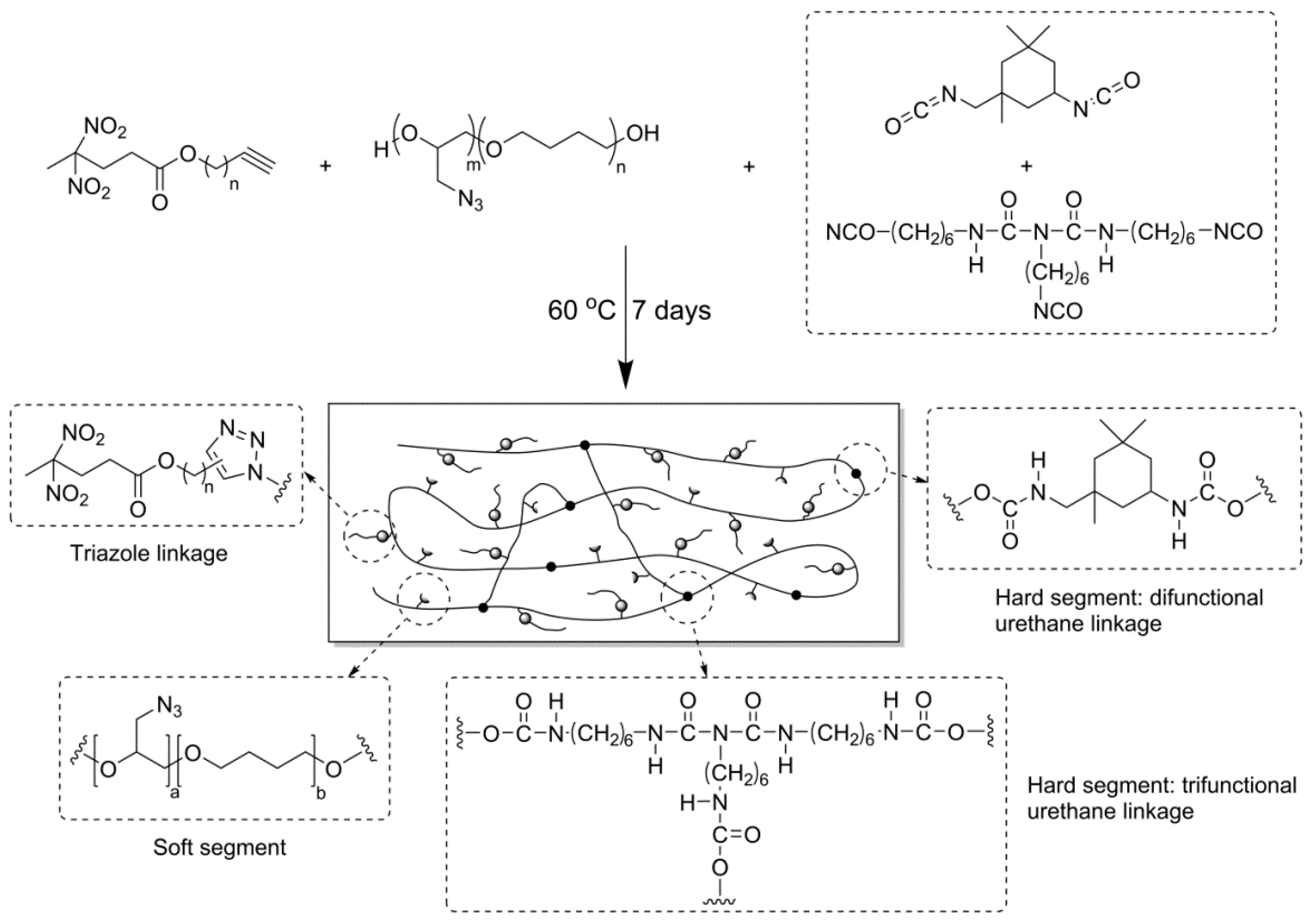 Polymers 10 00516 sch003