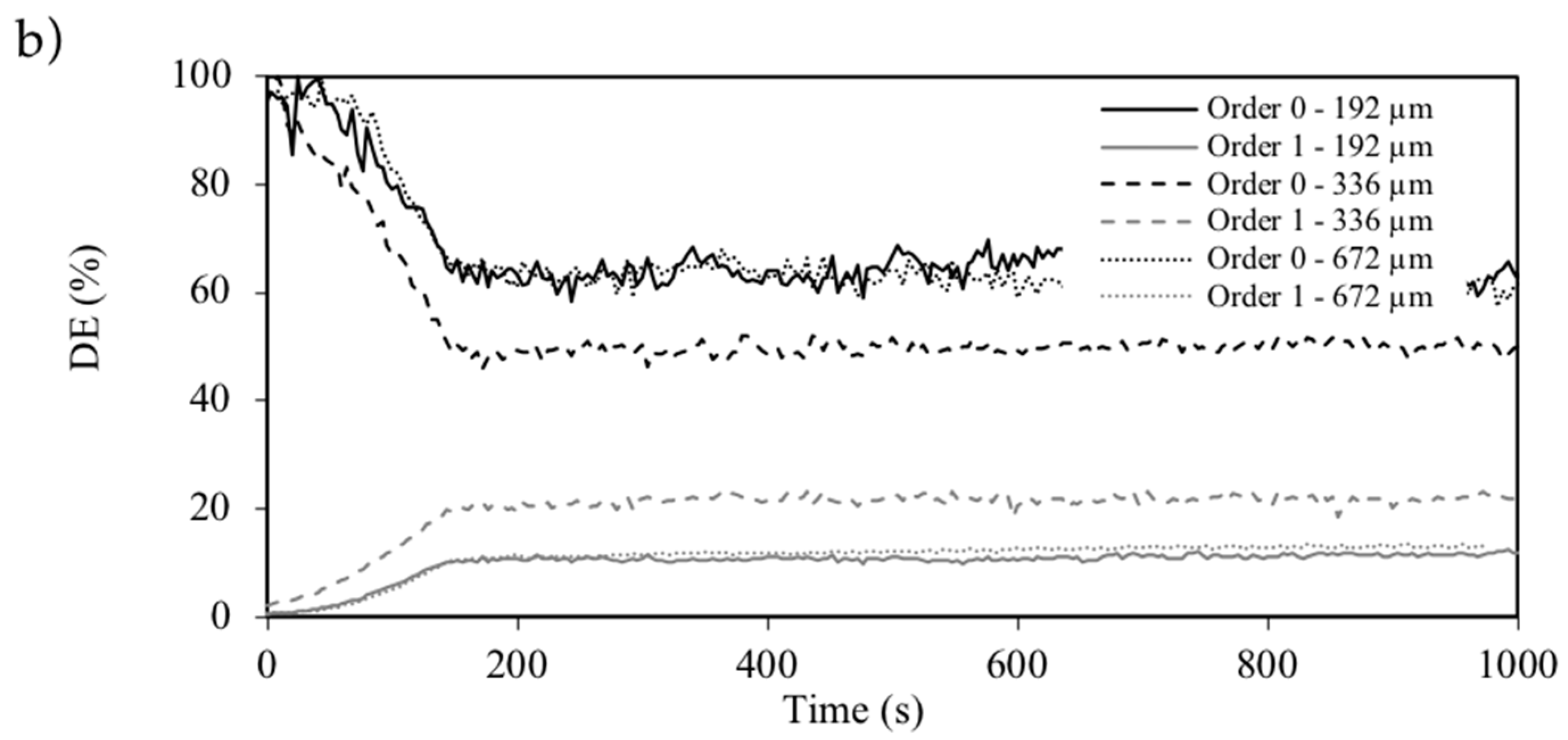 Polymers 10 00518 g005b Polymers 10 00518 g005b