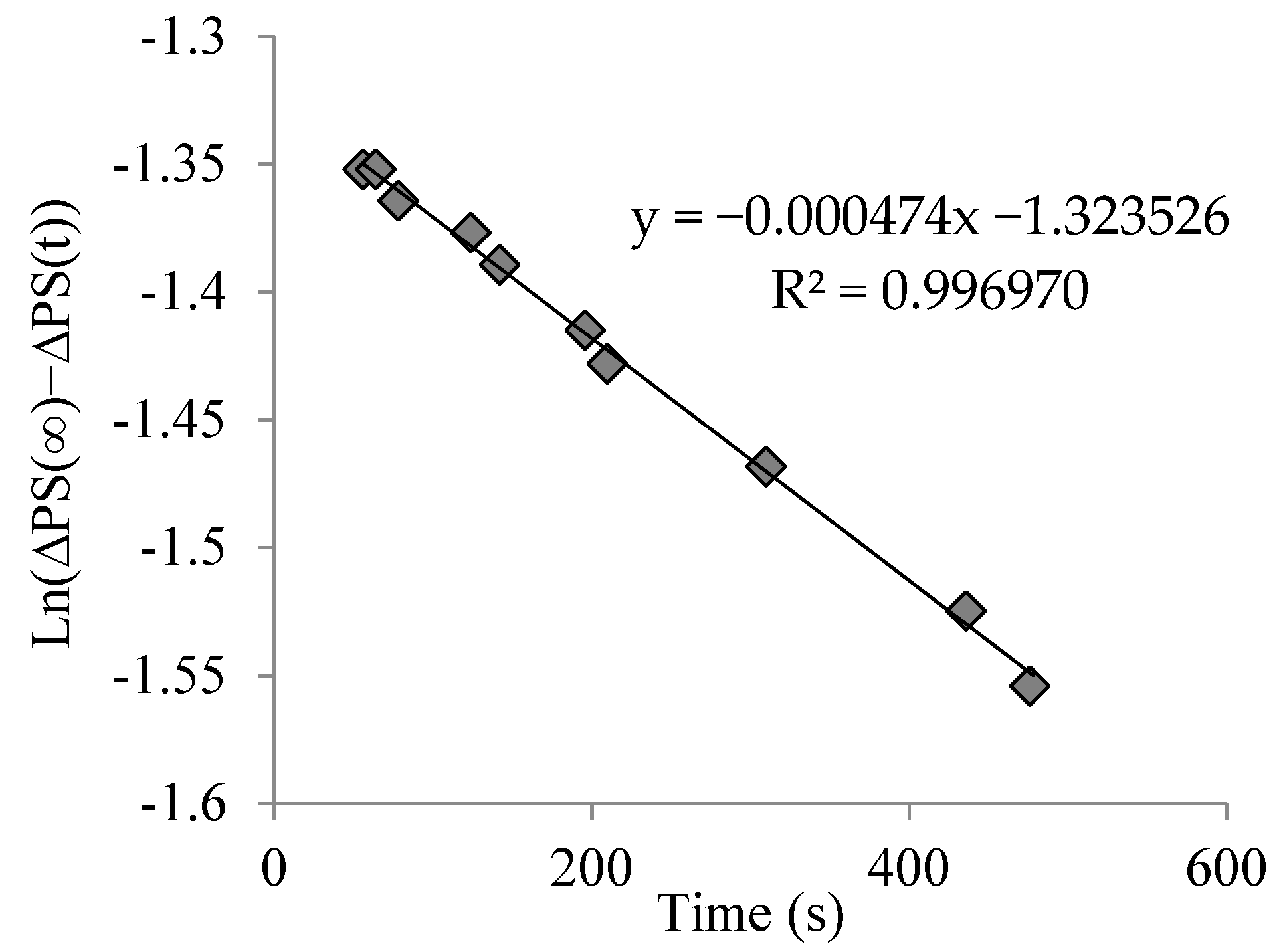 Polymers 10 00518 g006 Polymers 10 00518 g006