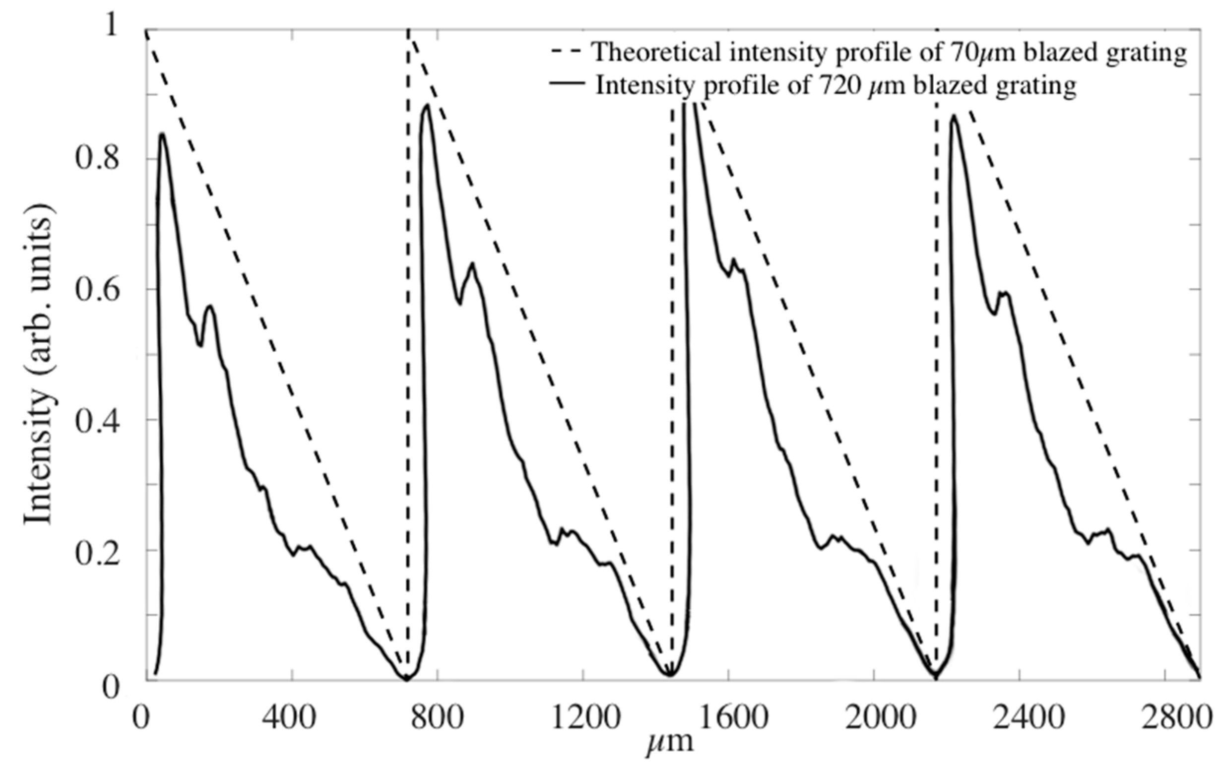 Polymers 10 00518 g009 Polymers 10 00518 g009