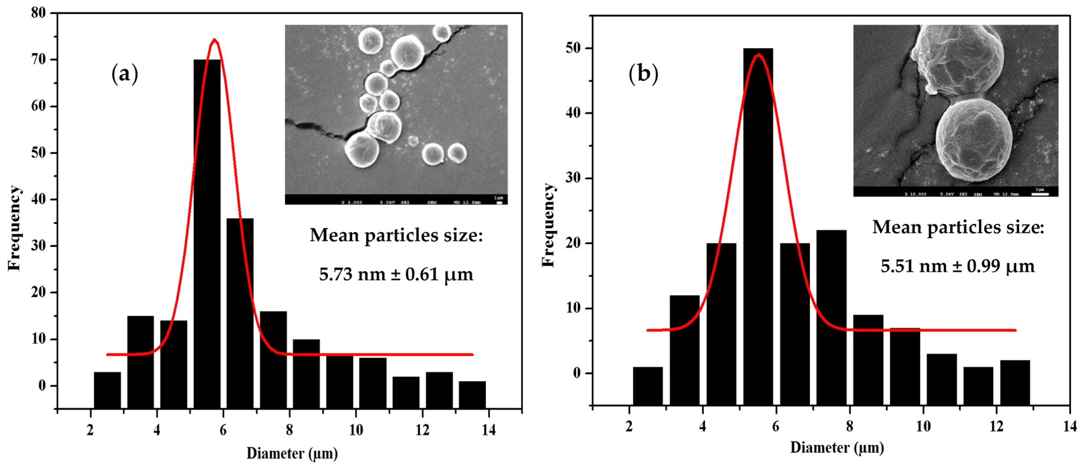 Polymers 10 00519 g004a Polymers 10 00519 g004a