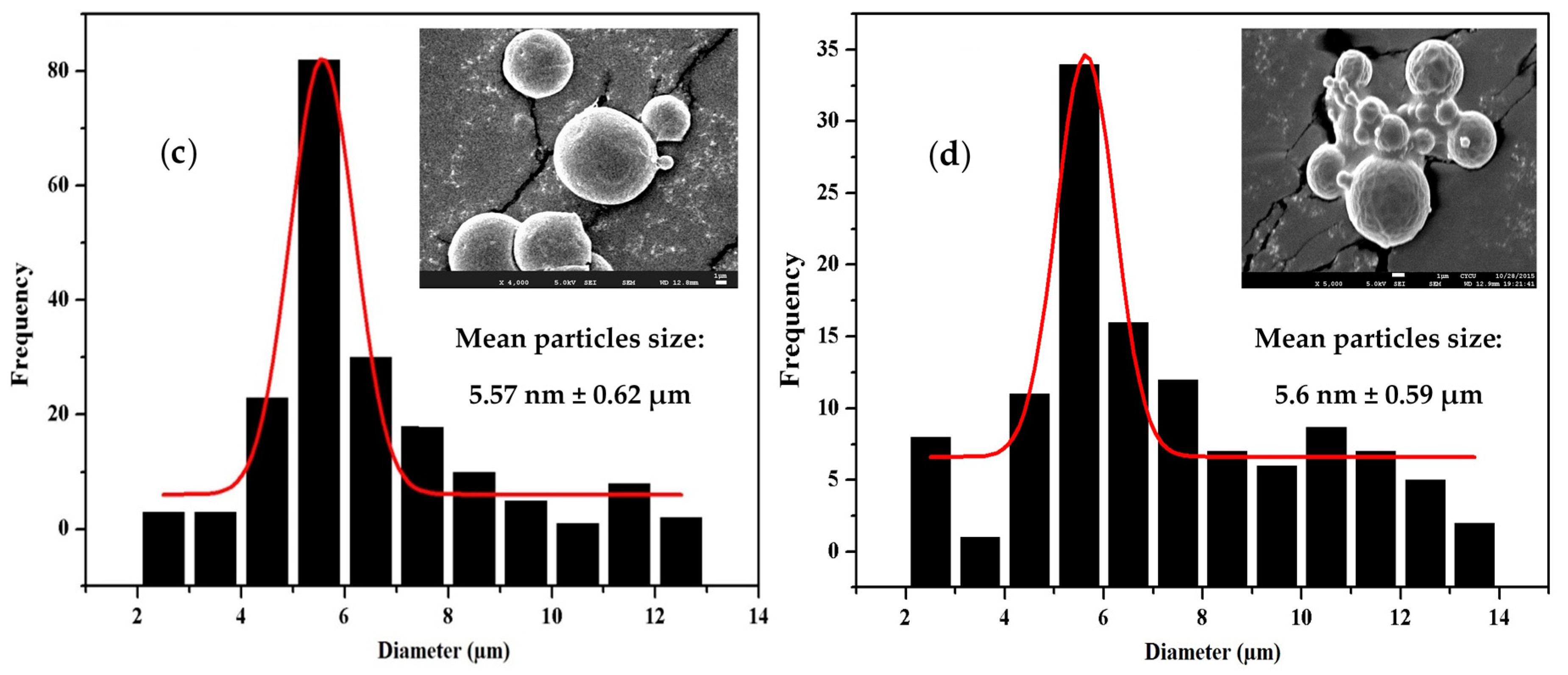 Polymers 10 00519 g004b Polymers 10 00519 g004b