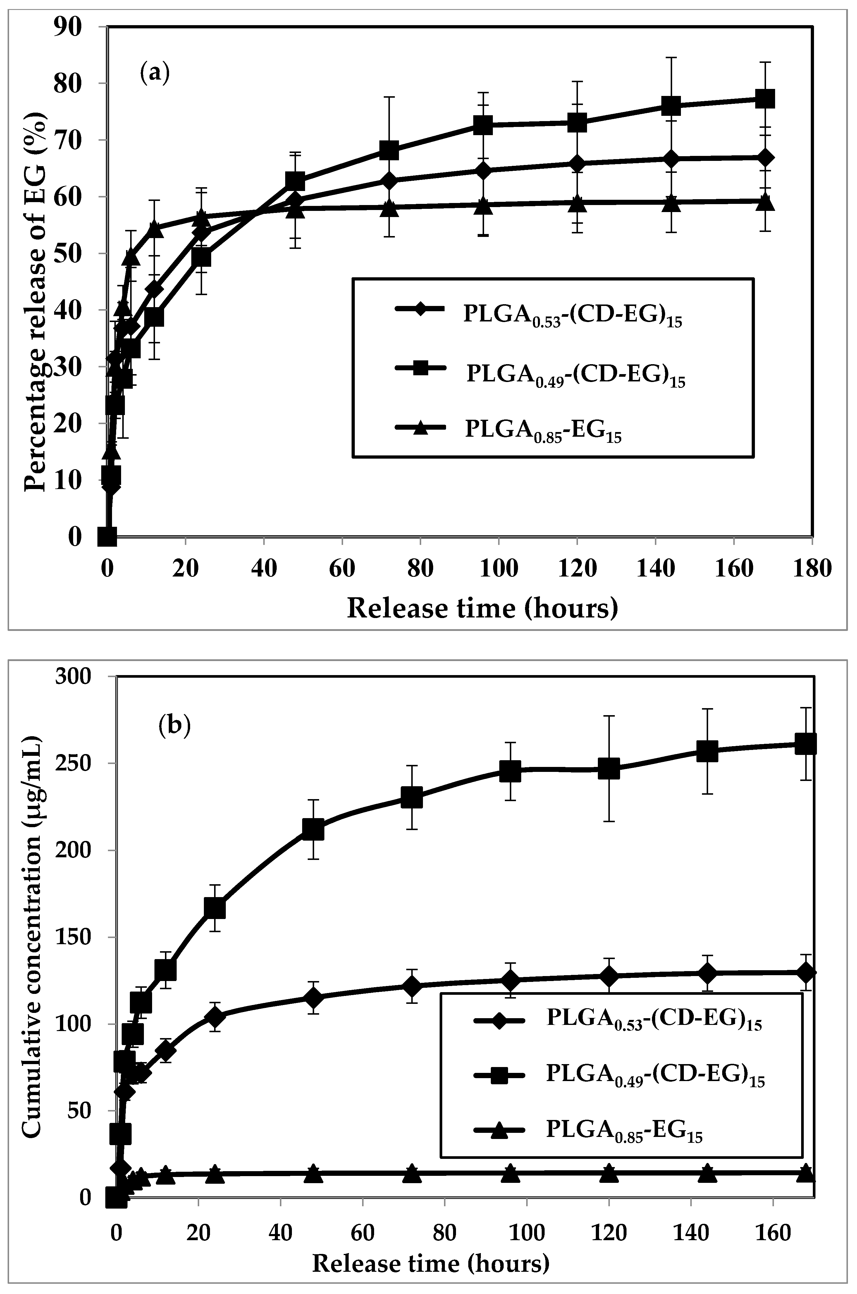 Polymers 10 00519 g005 Polymers 10 00519 g005