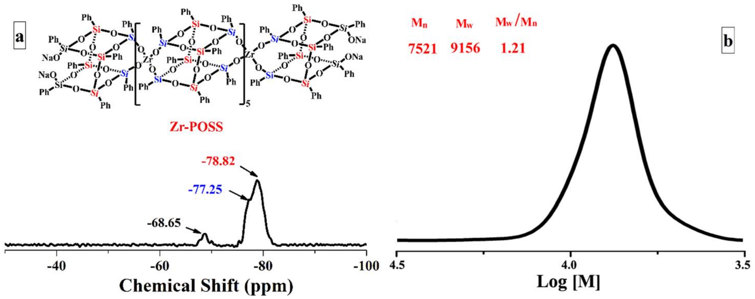 Polymers 10 00520 g003 550
