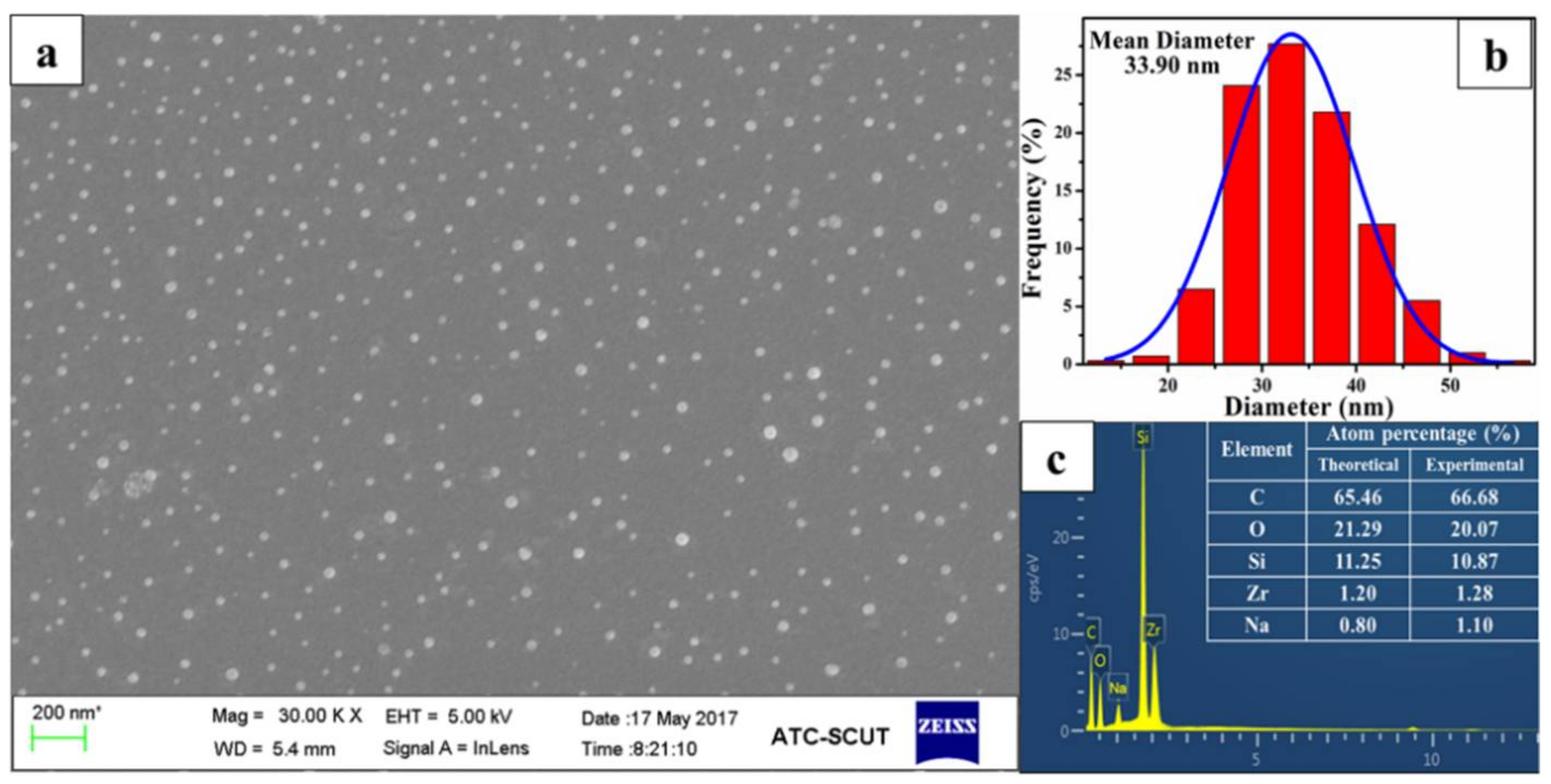 Polymers 10 00520 g004 550