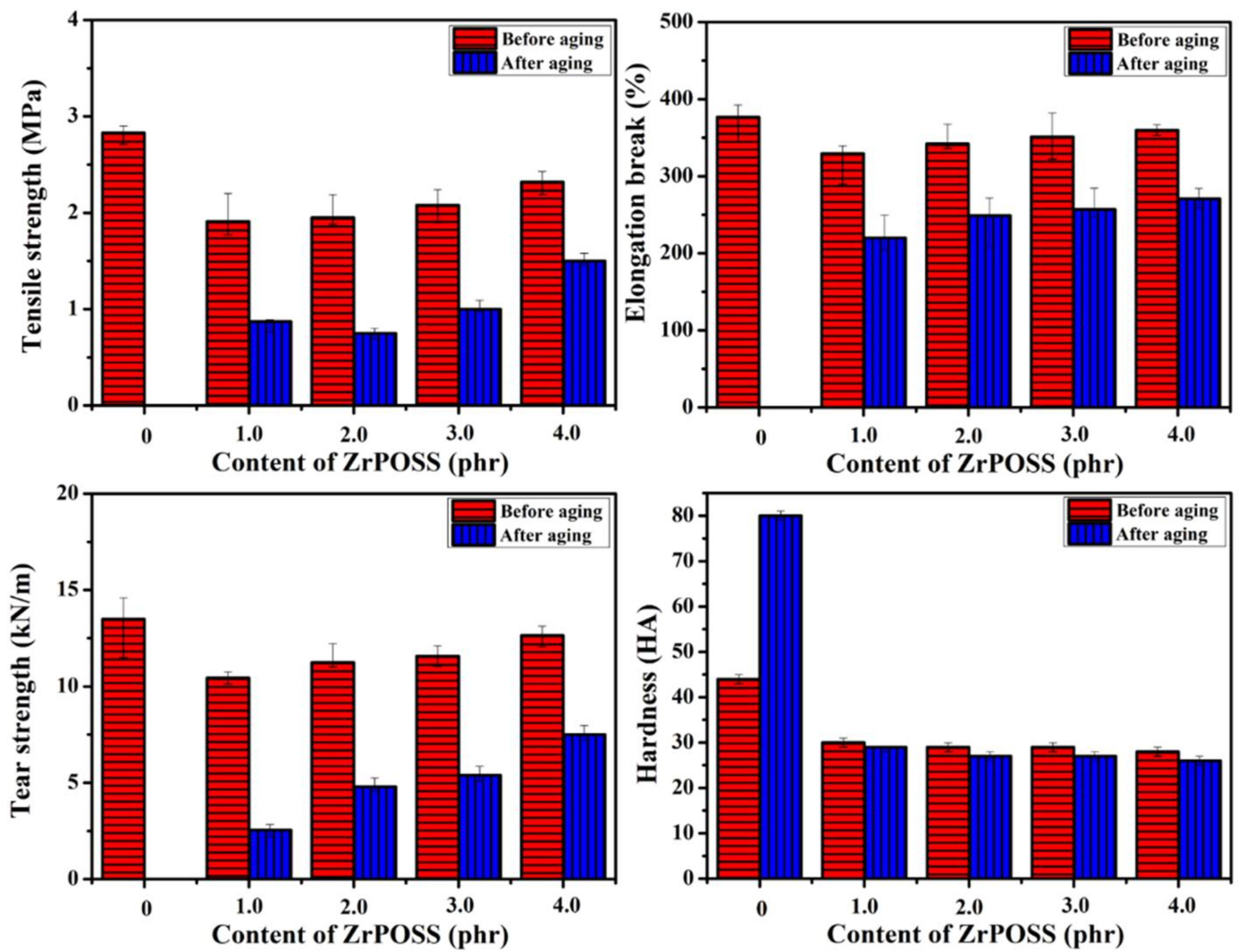 Polymers 10 00520 g006 550
