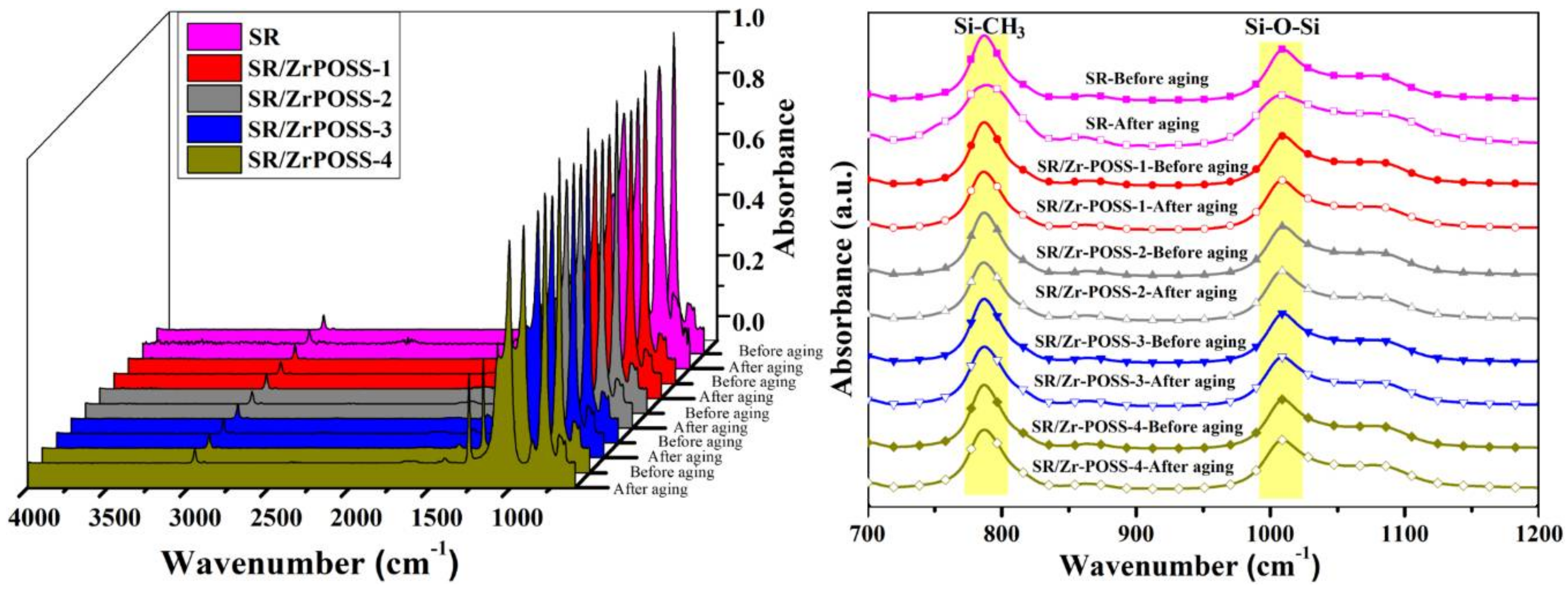Polymers 10 00520 g008 550