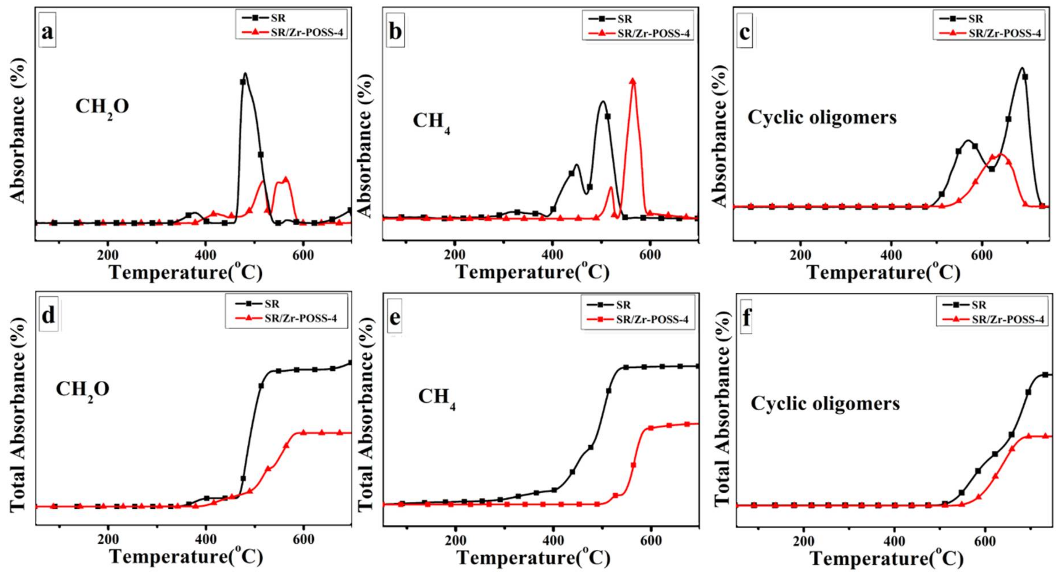 Polymers 10 00520 g011 550