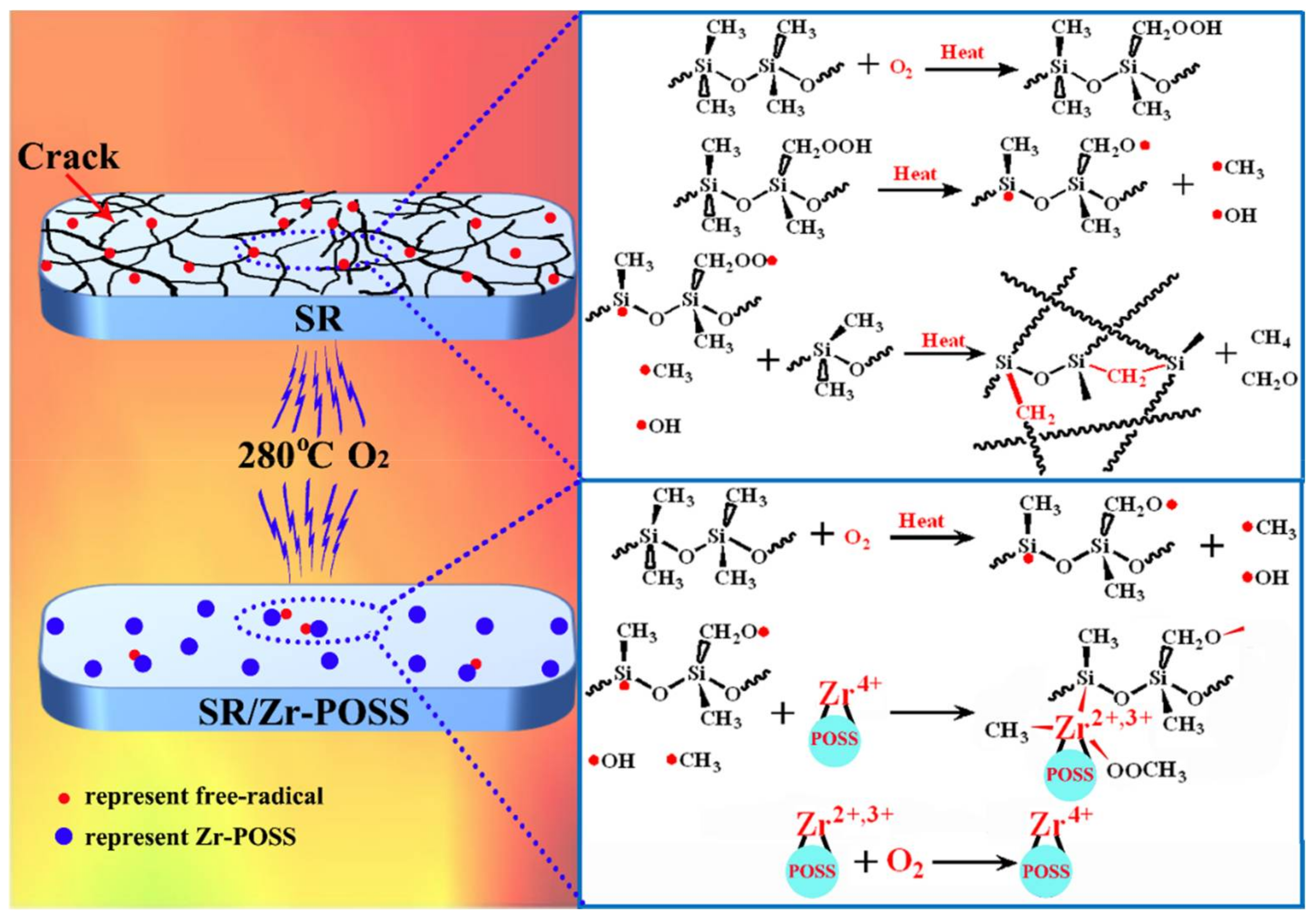 Polymers 10 00520 g012 550