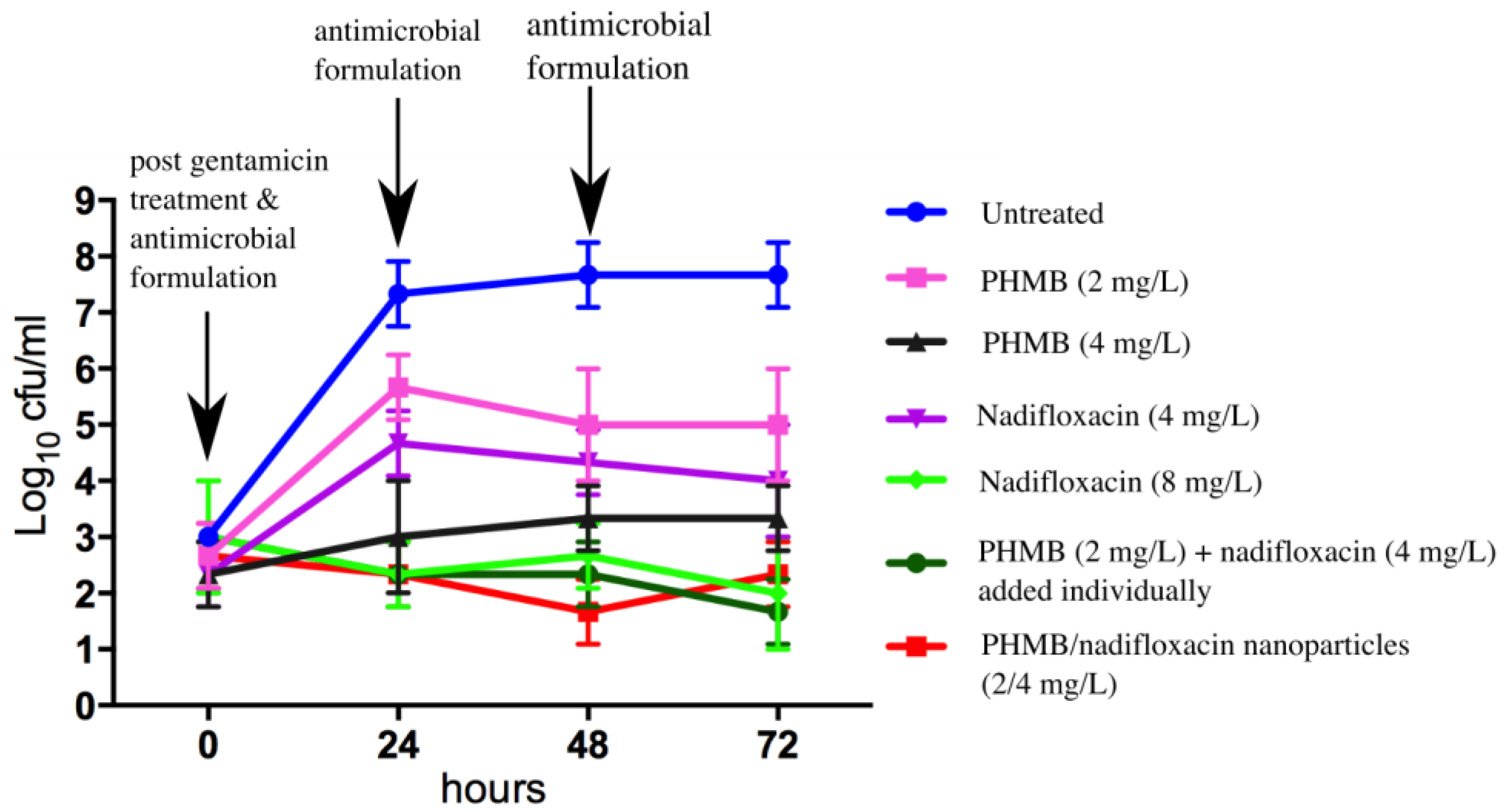 Polymers 10 00521 g005 550