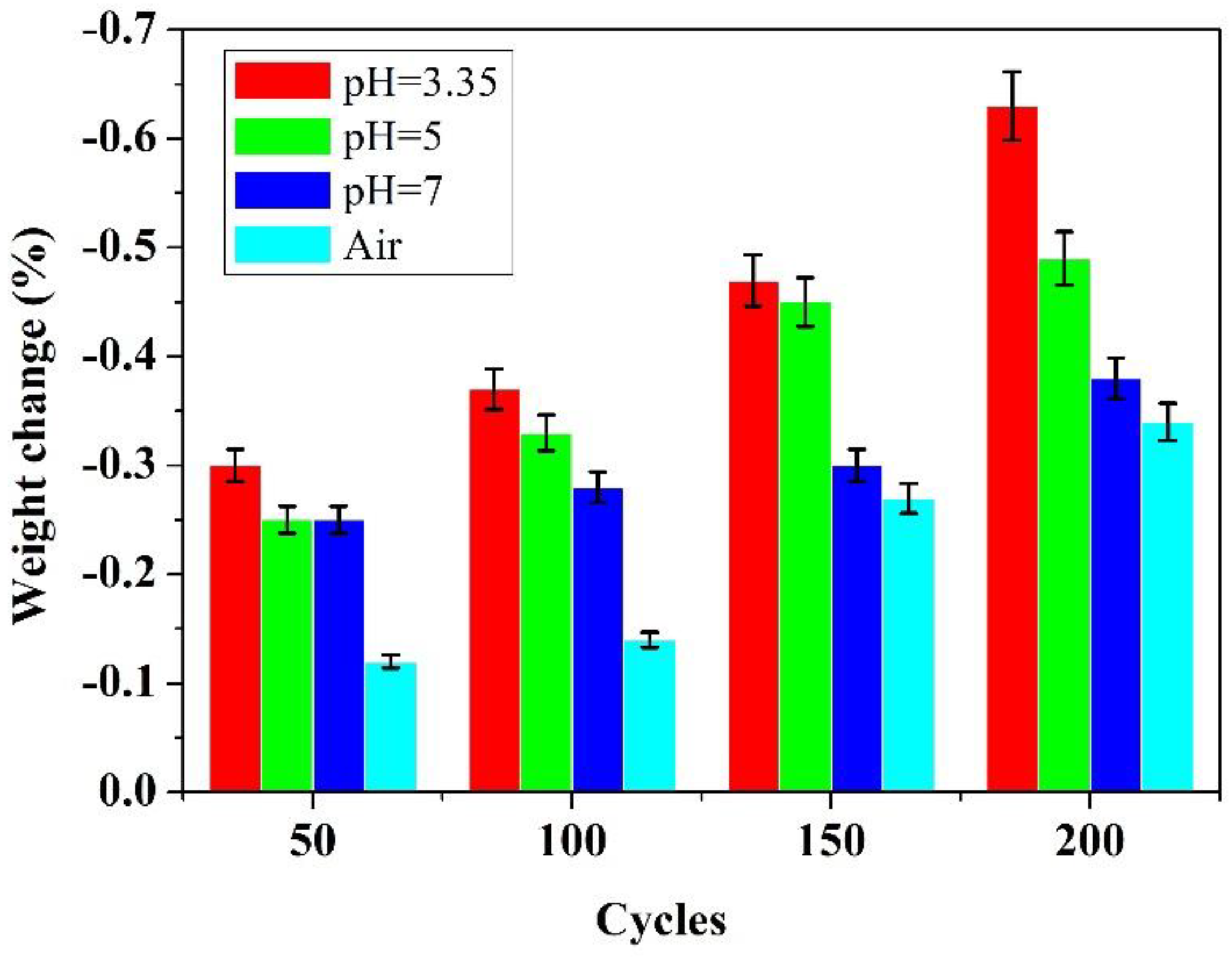 Polymers 10 00522 g002 550