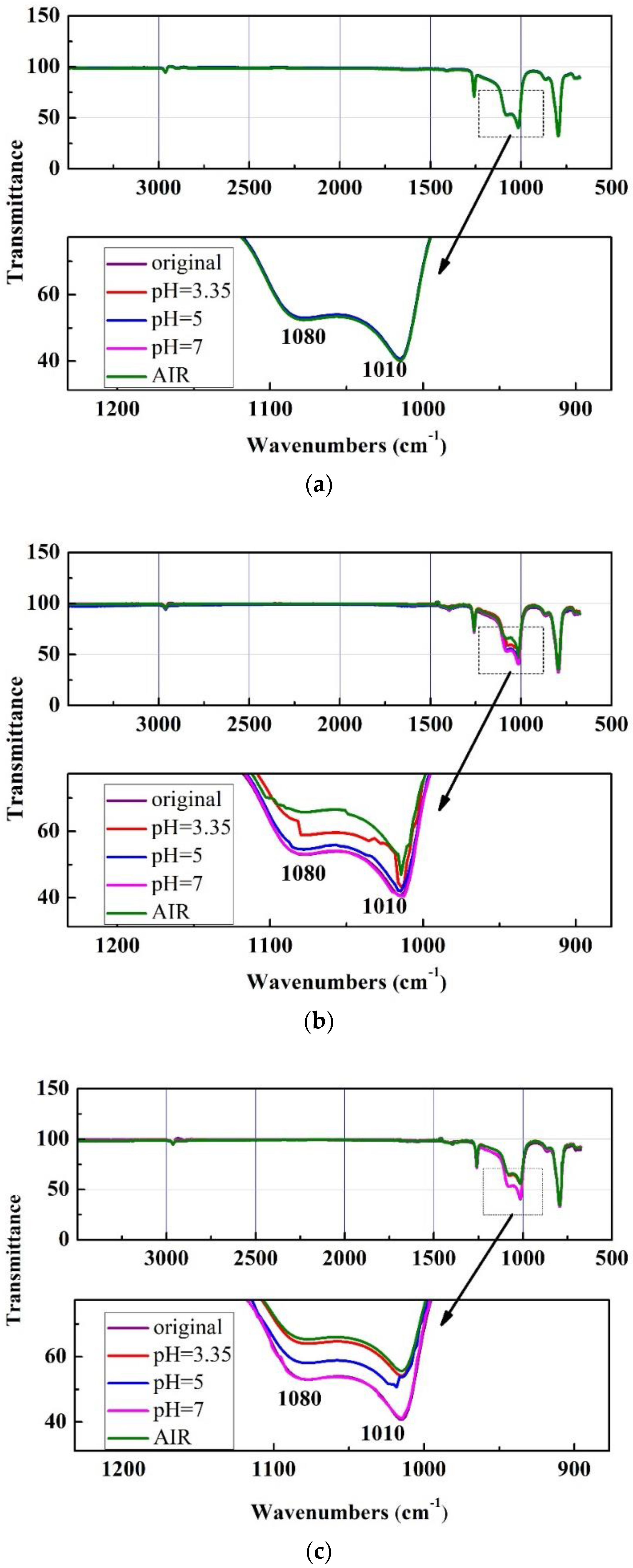 Polymers 10 00522 g005a 550