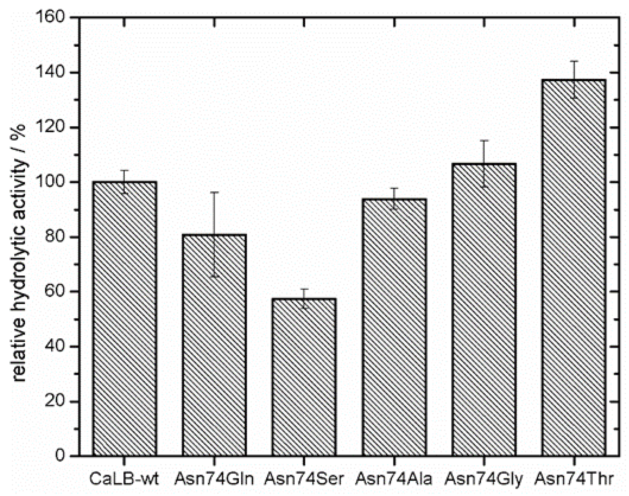 Polymers 10 00524 g002