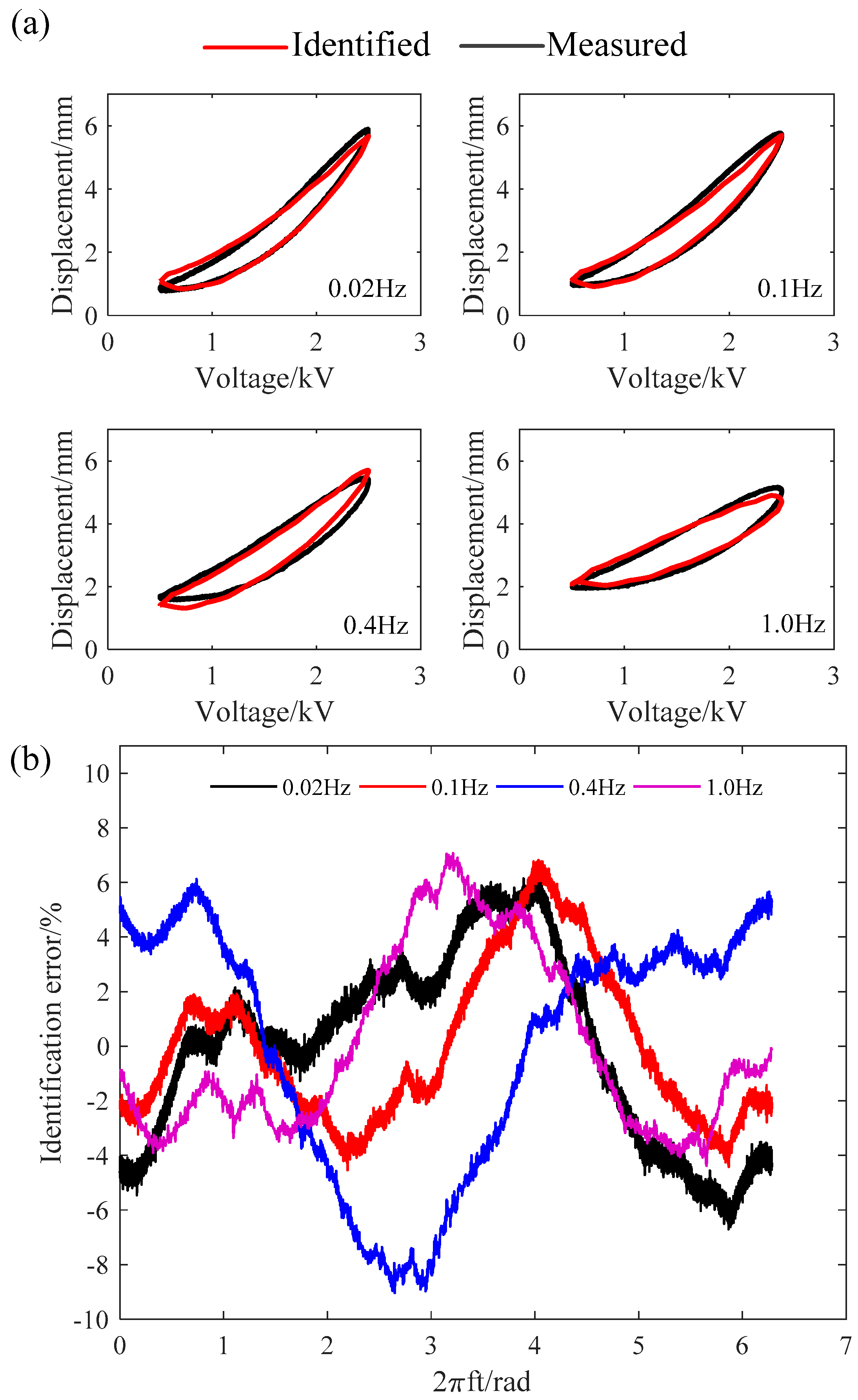 Polymers 10 00525 g006 Polymers 10 00525 g006