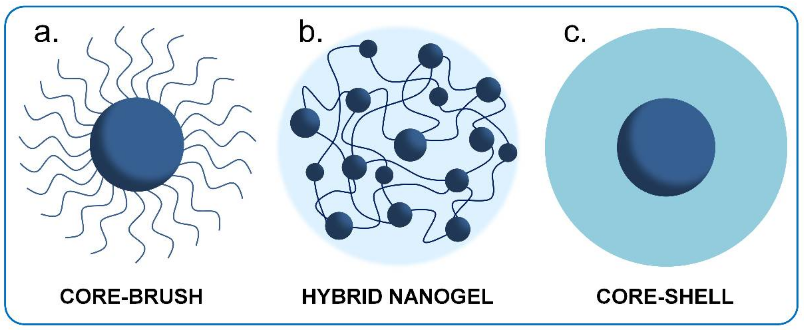 Polymers 10 00527 g002