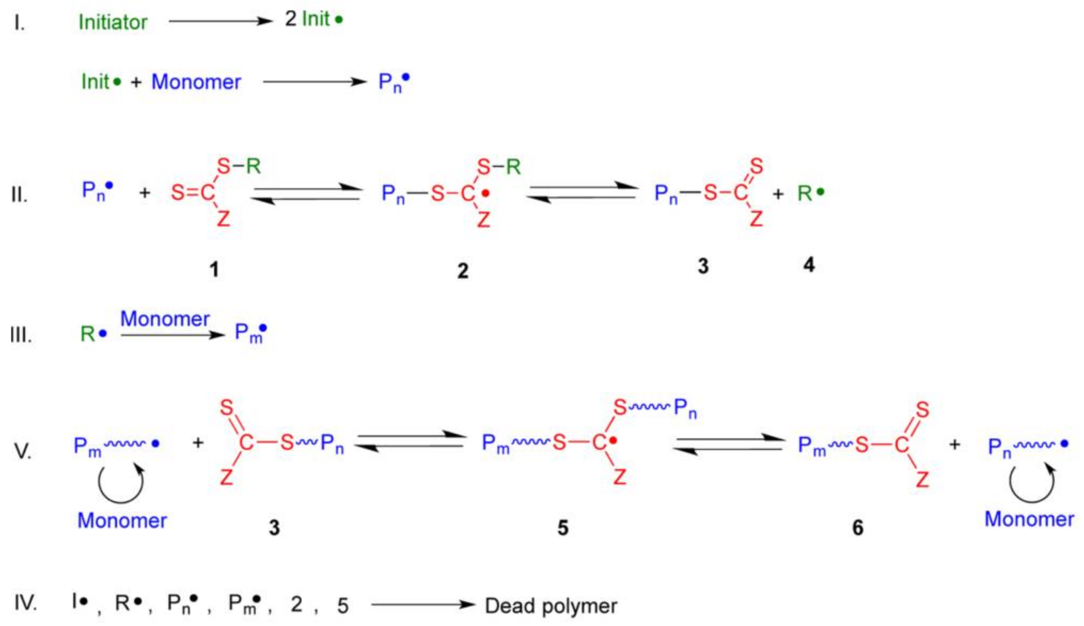 Polymers 10 00527 g007