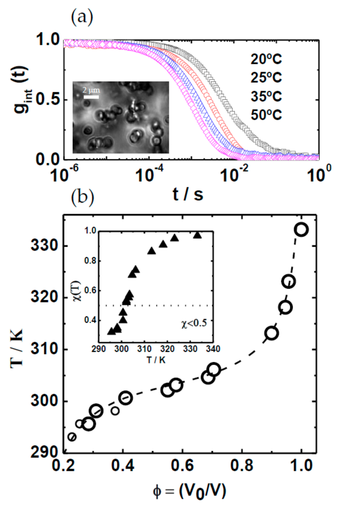 Polymers 10 00528 g005 550