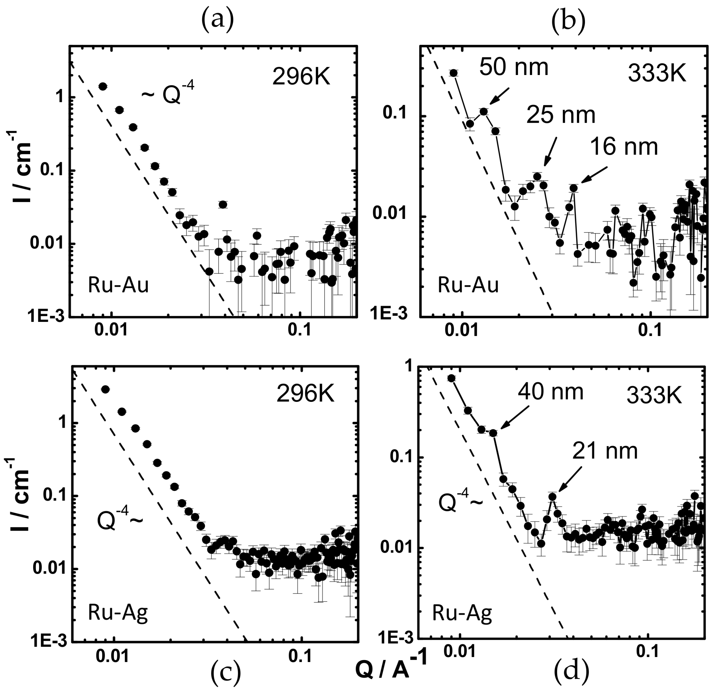 Polymers 10 00528 g006 550