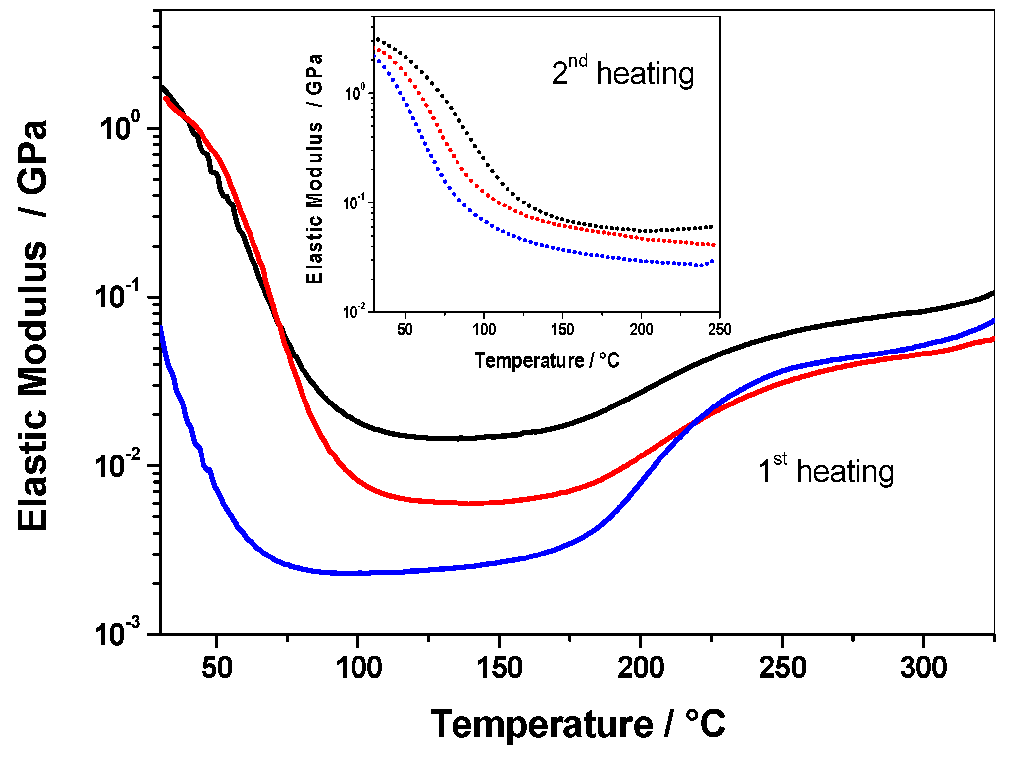 Polymers 10 00529 g006