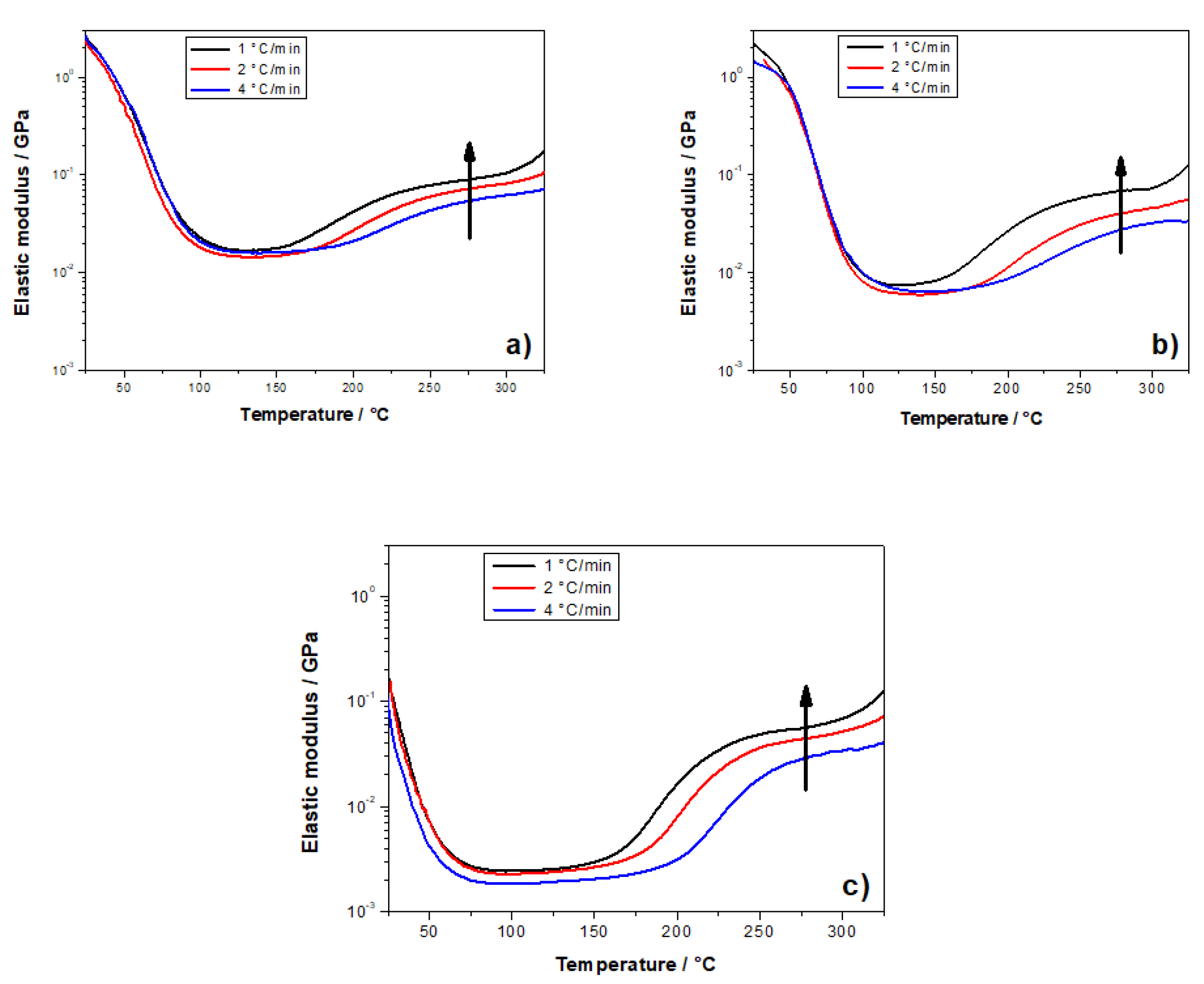 Polymers 10 00529 g007