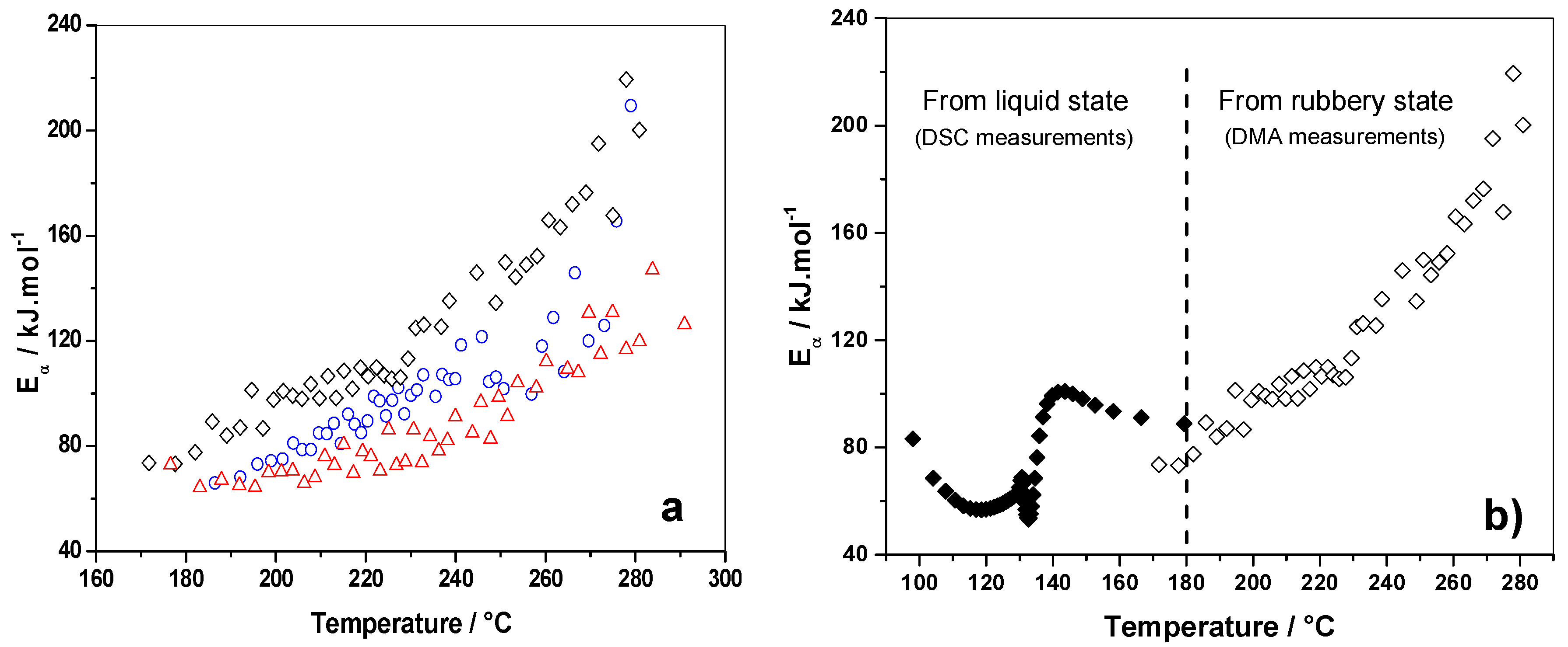Polymers 10 00529 g008