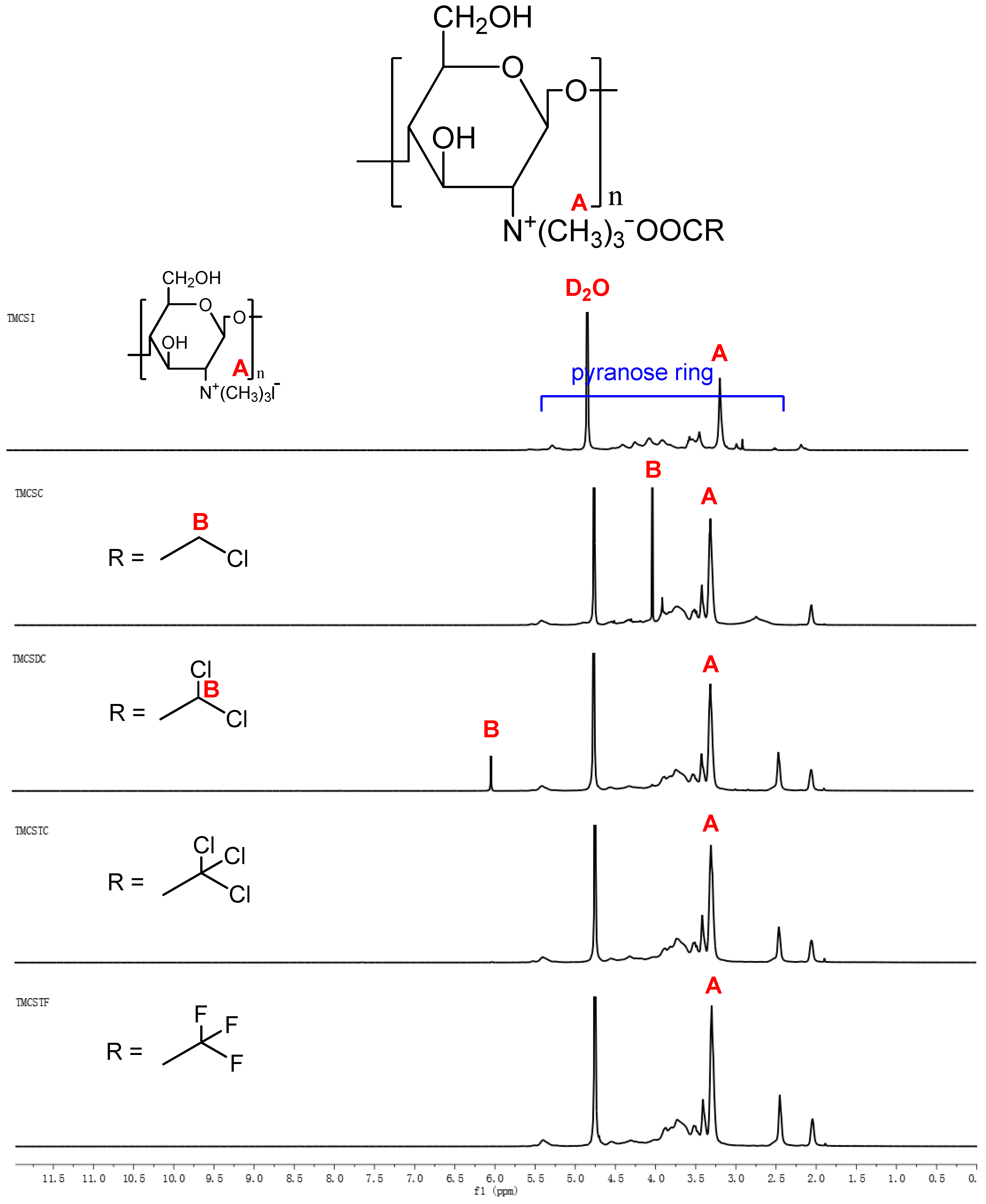 Polymers 10 00530 g002