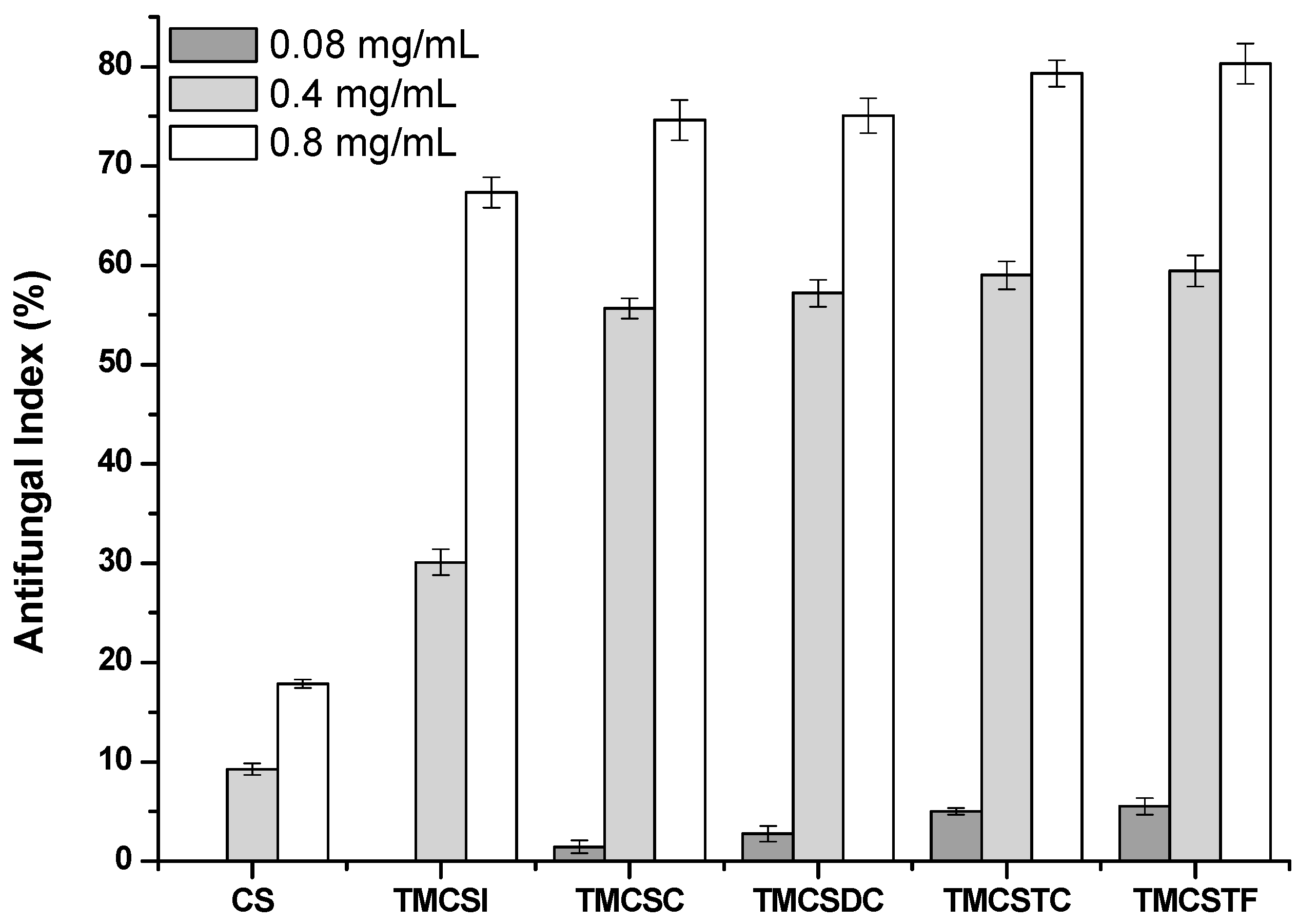 Polymers 10 00530 g005