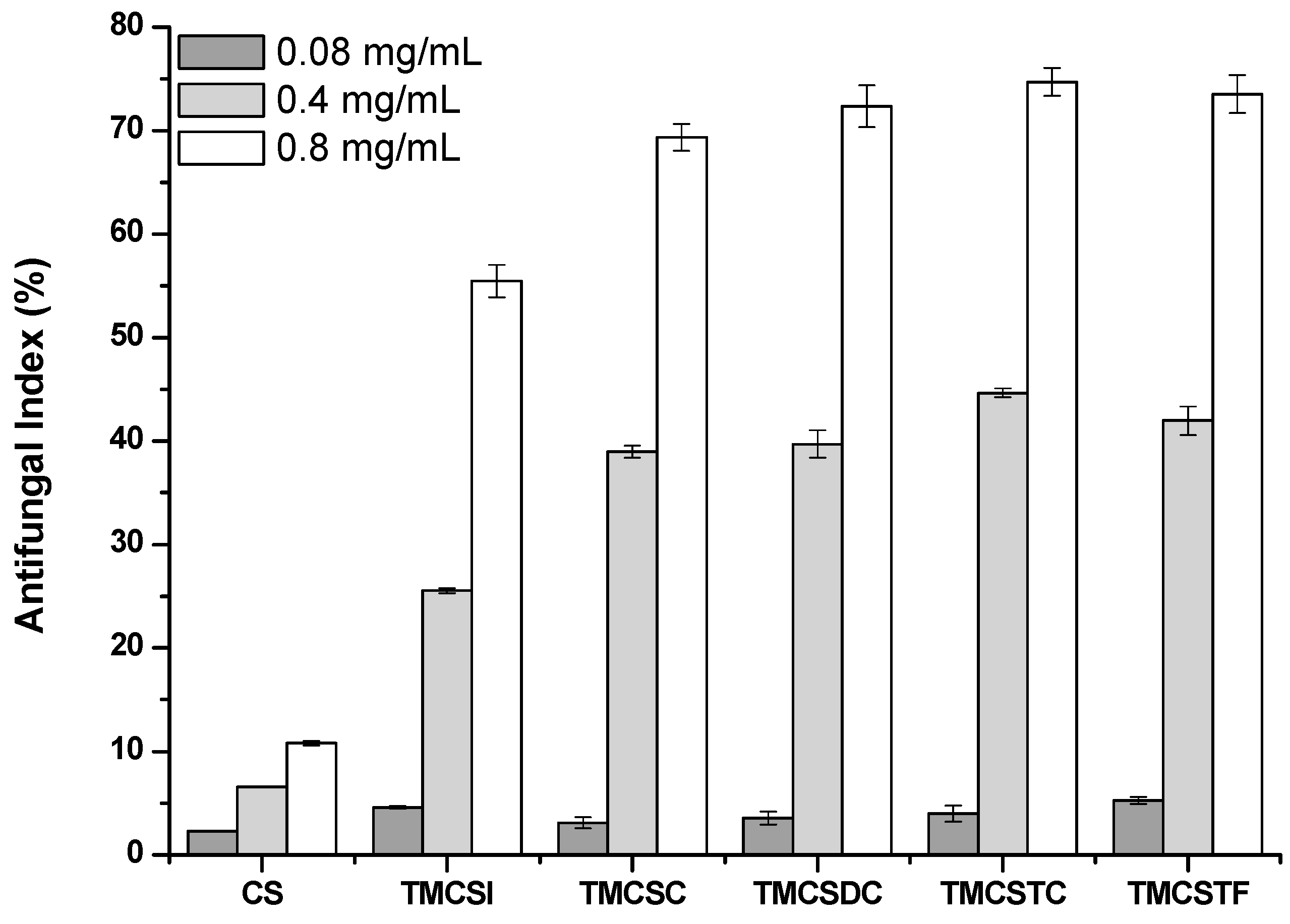 Polymers 10 00530 g006