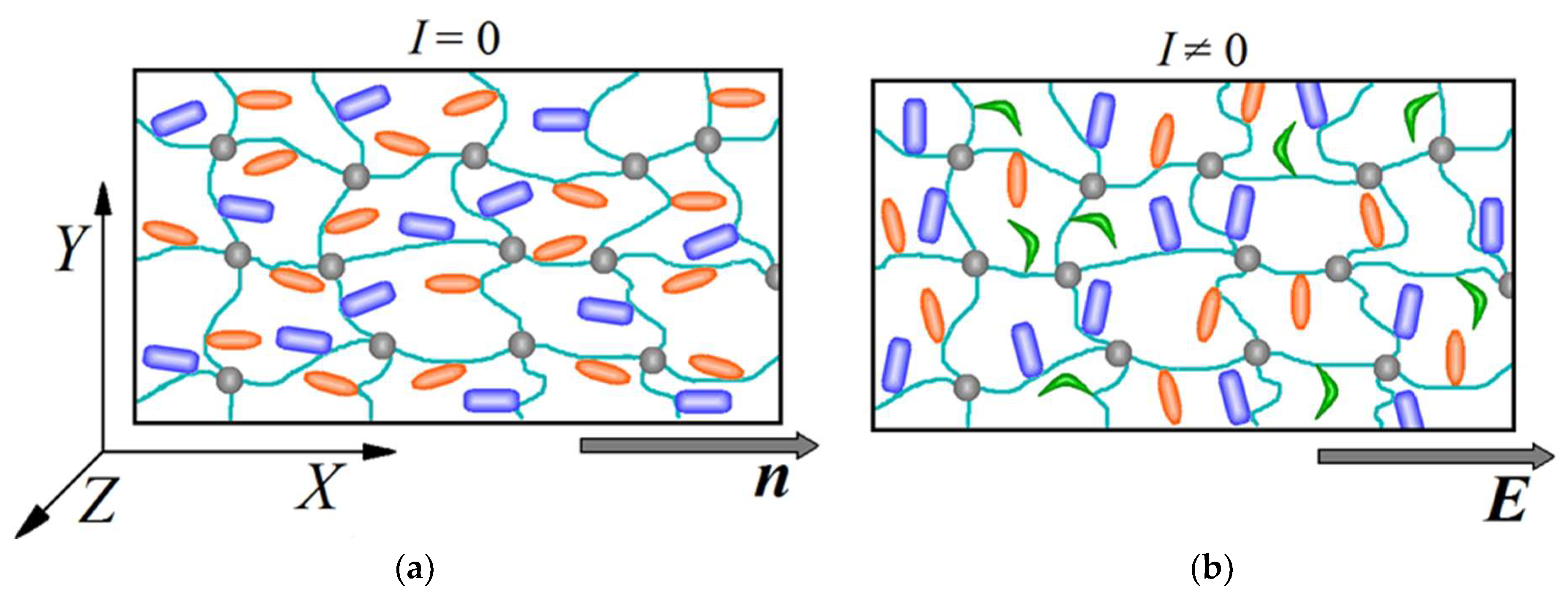 Polymers 10 00531 g001 550