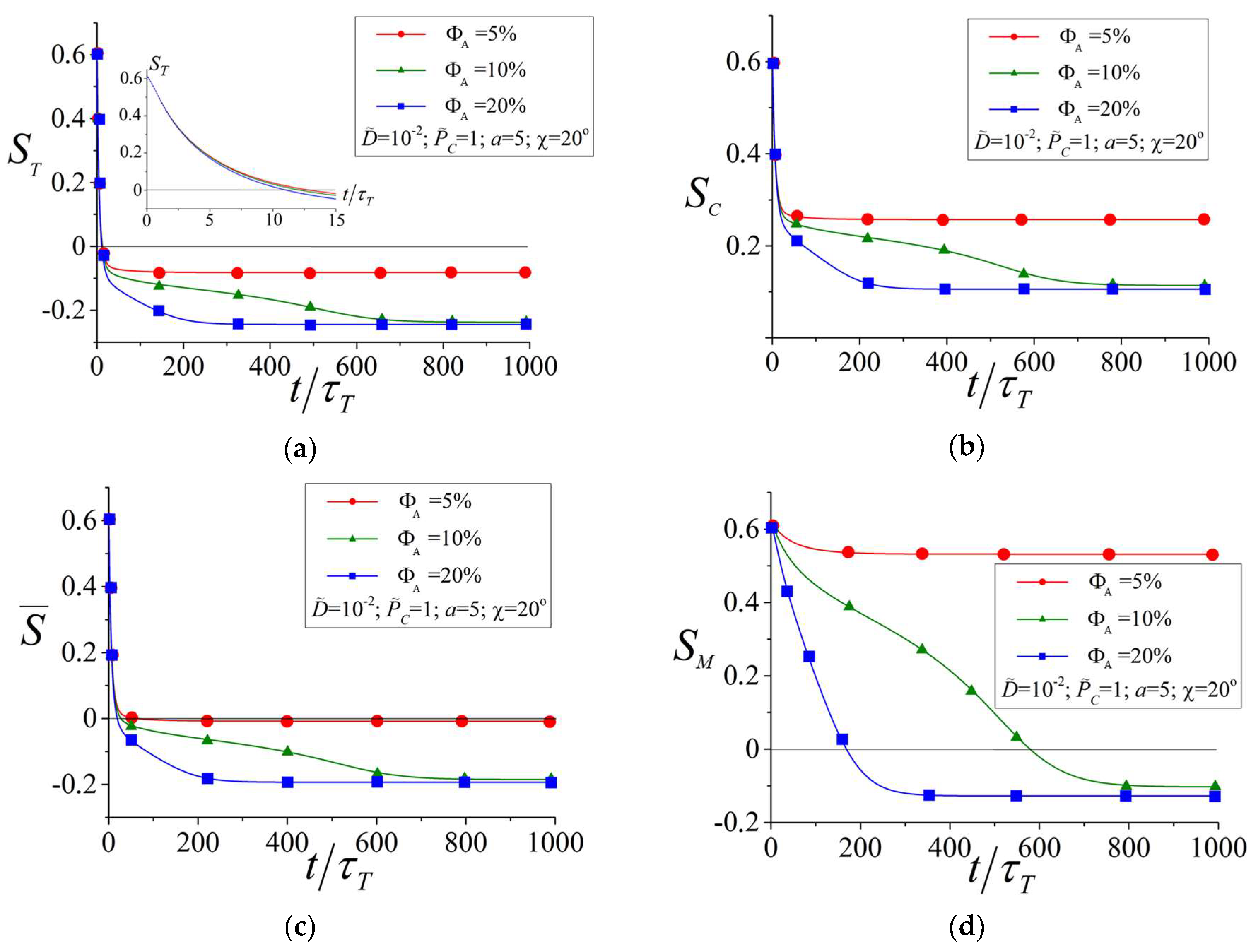 Polymers 10 00531 g003 550