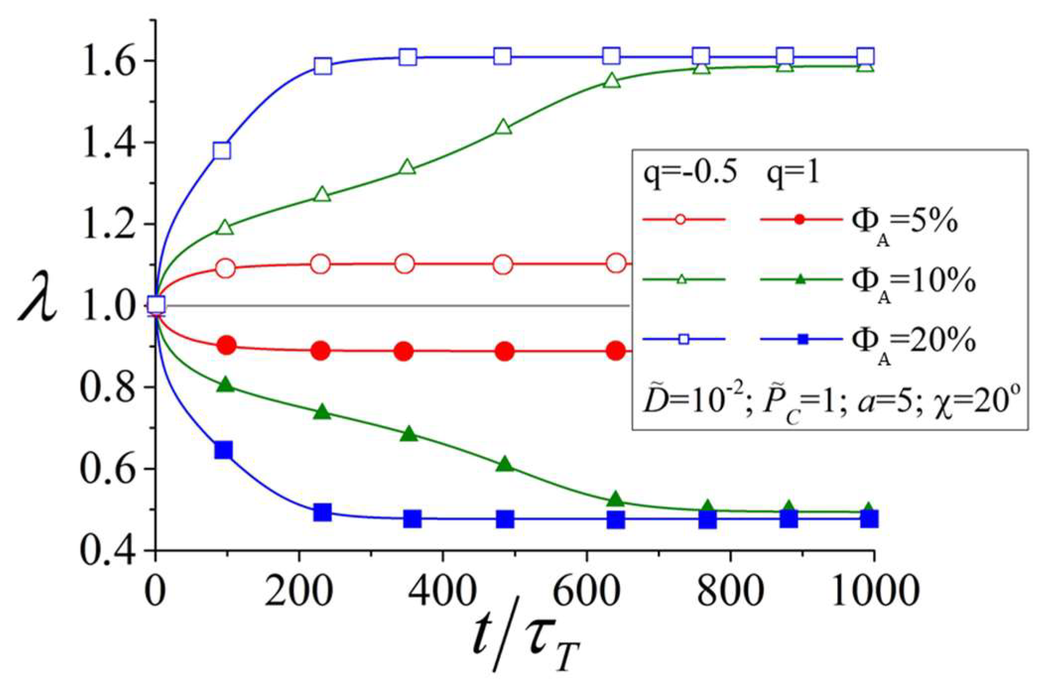 Polymers 10 00531 g004 550