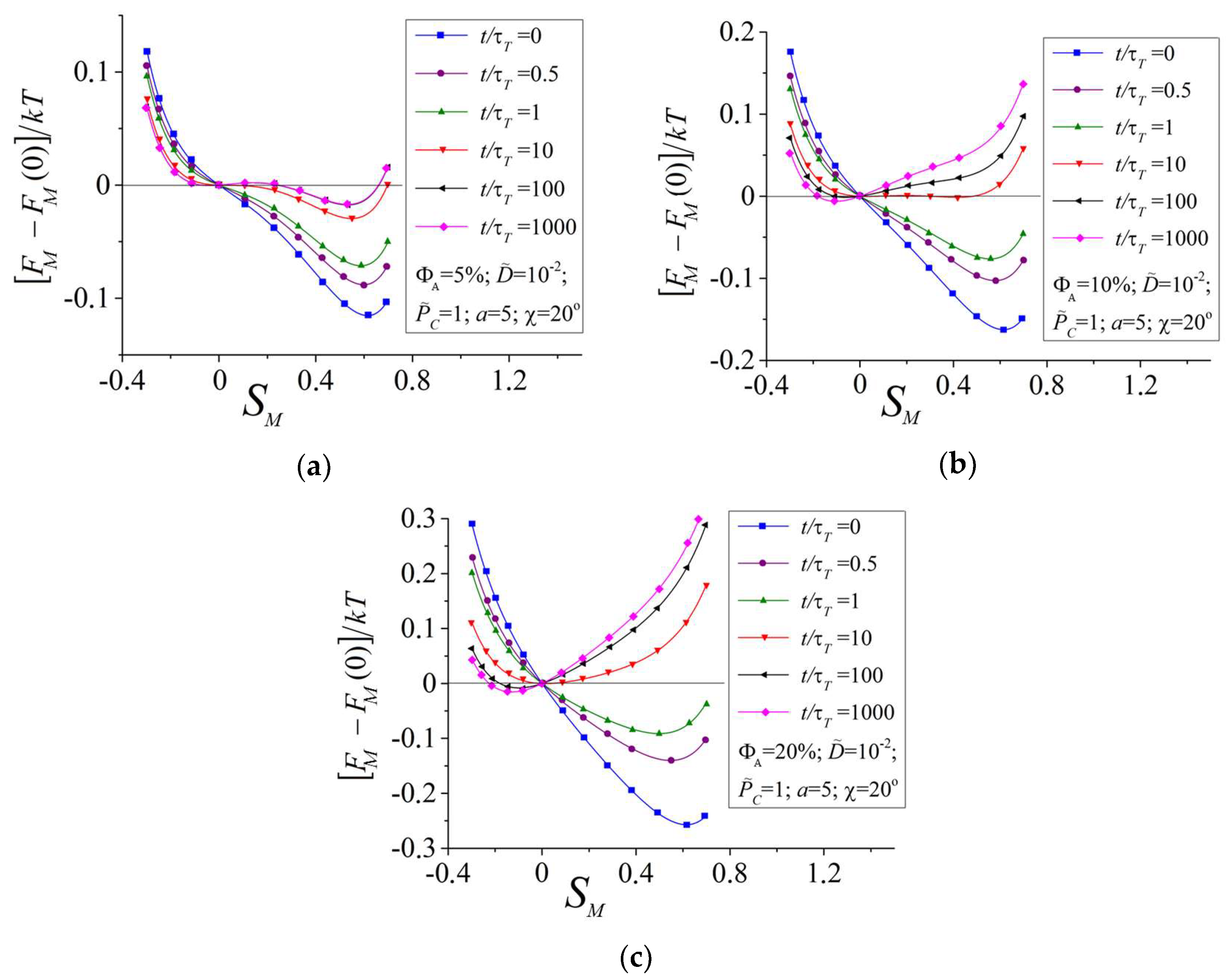 Polymers 10 00531 g005 550